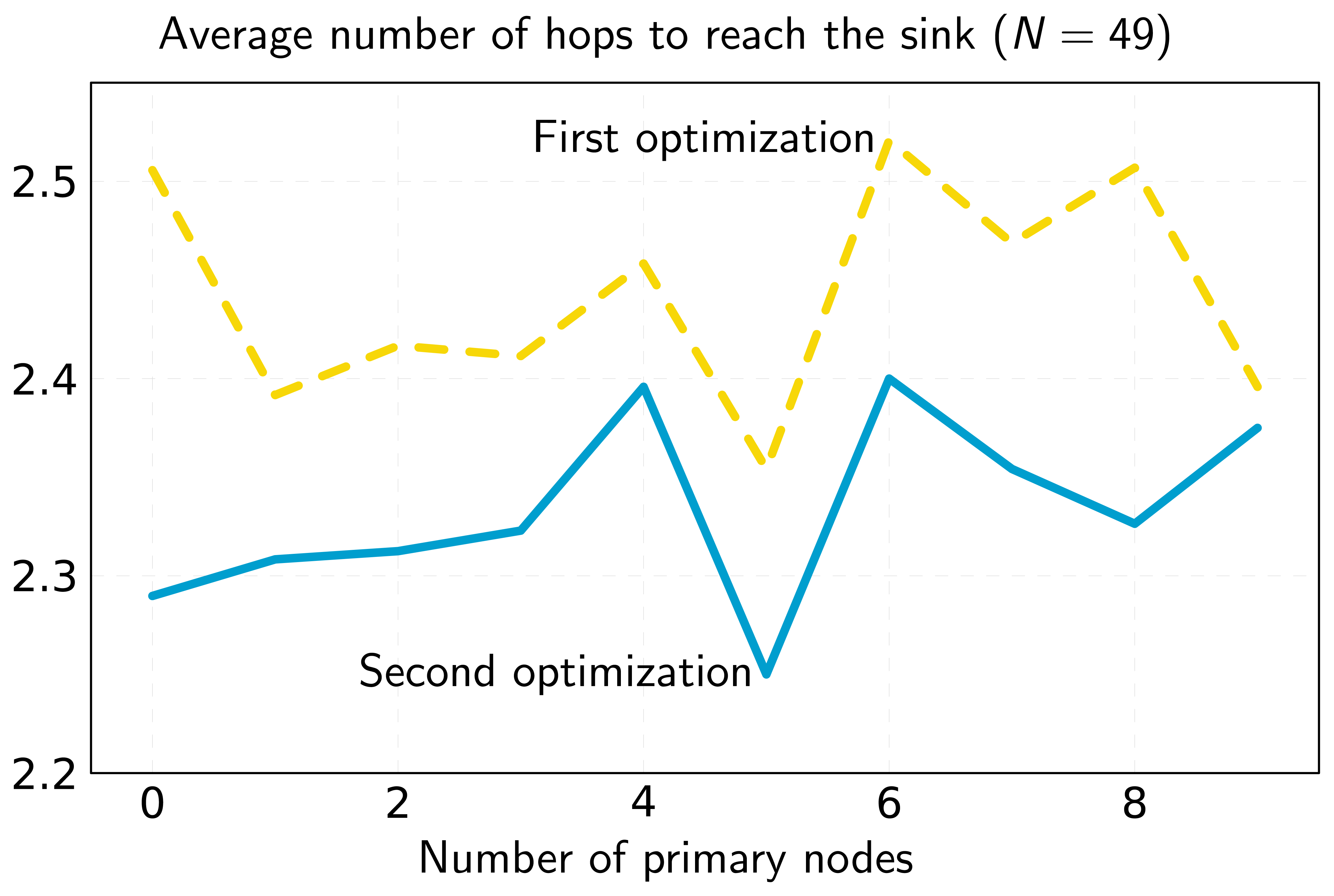 Sensors 13 10219f5 1024