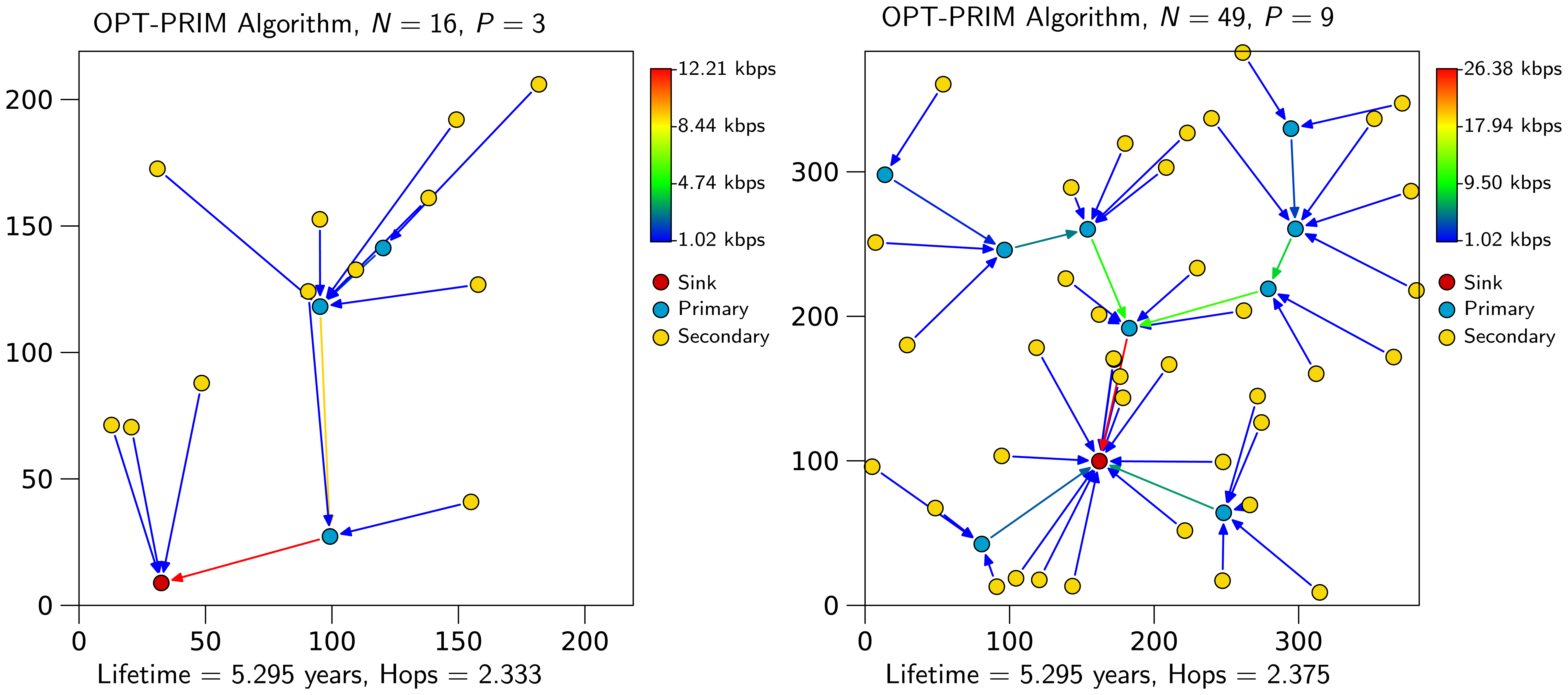 Sensors 13 10219f7 1024