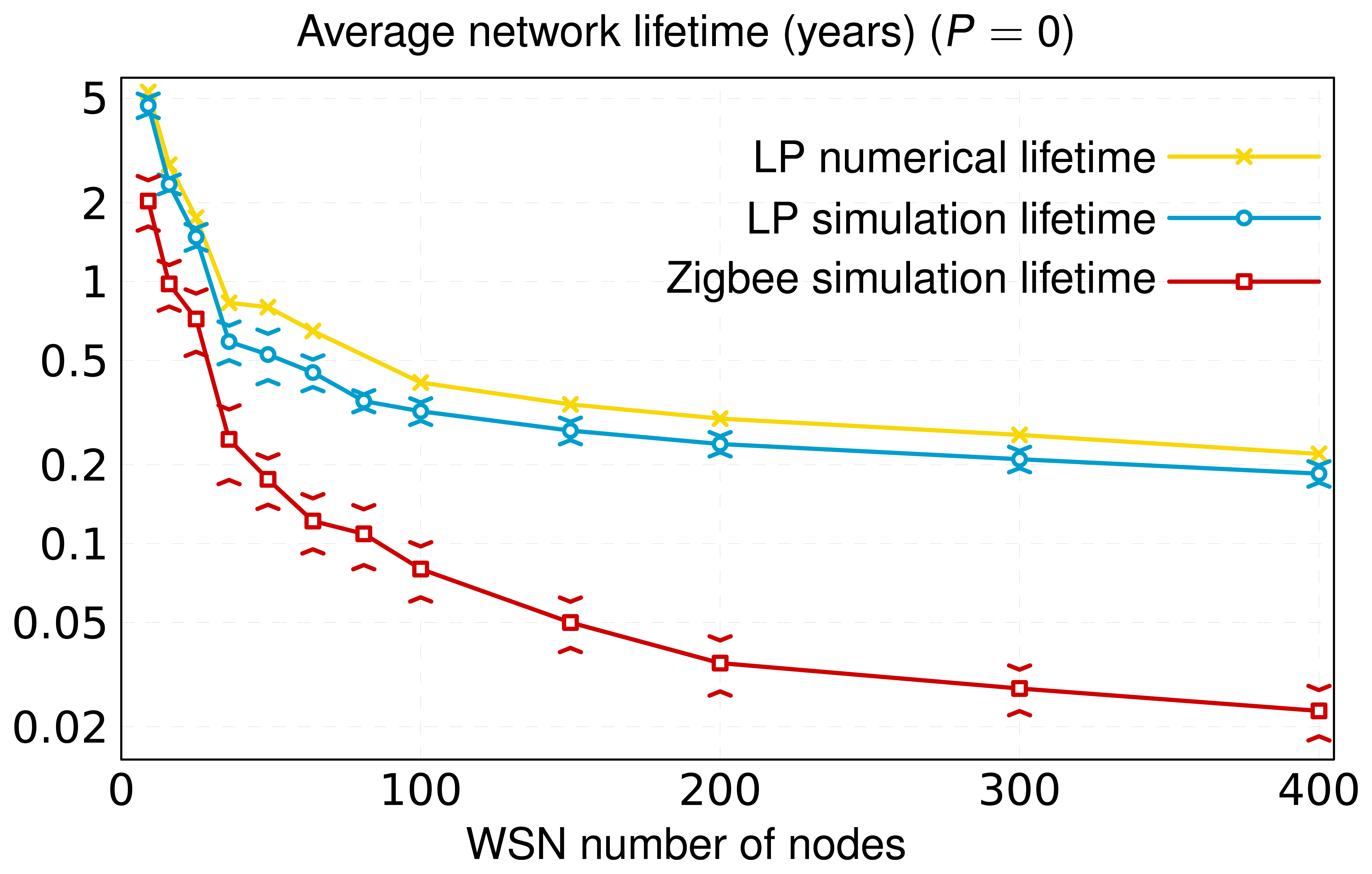 Sensors 13 10219f9 1024
