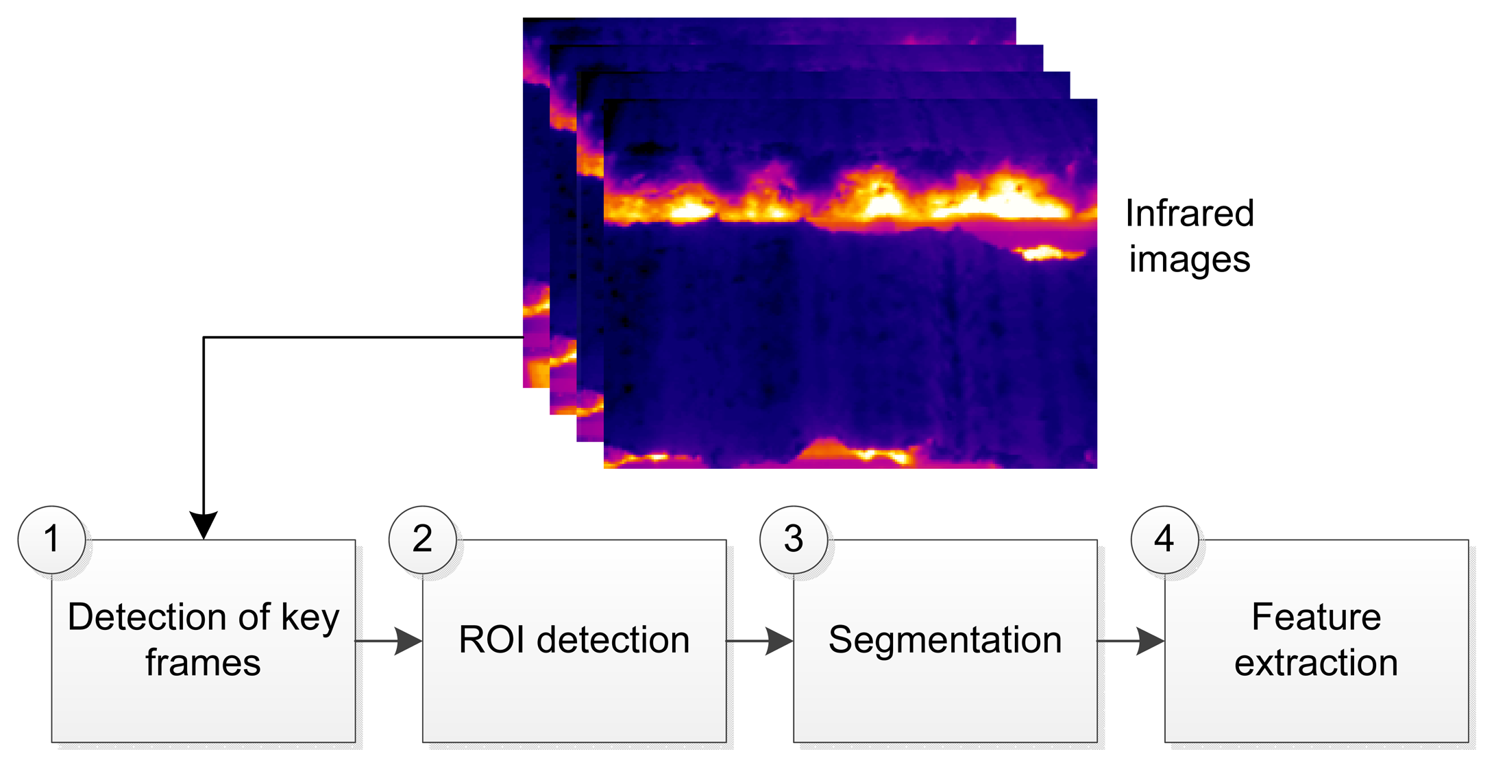 Sensors 13 10287f4 1024