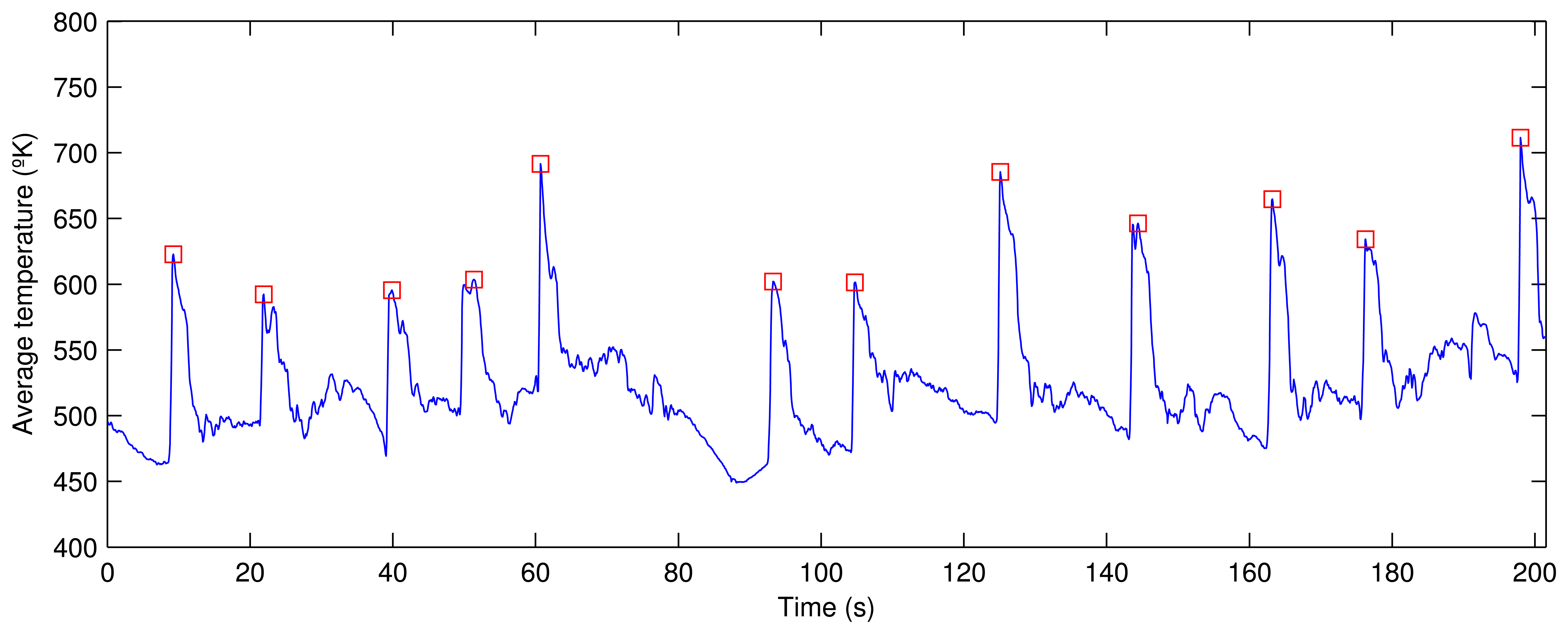 Sensors 13 10287f6 1024