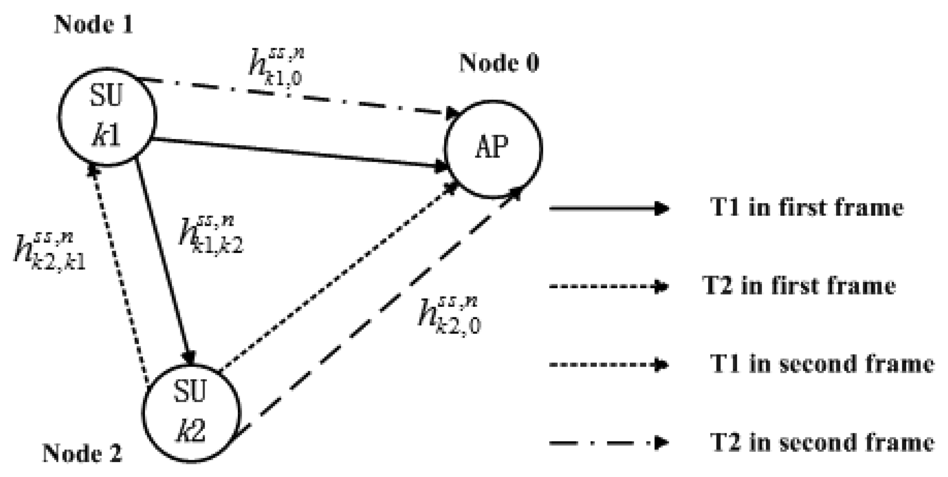 Sensors 13 10306f2 1024