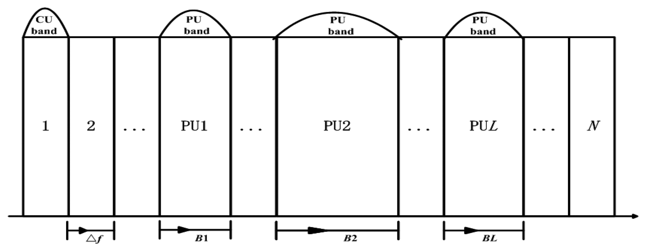 Sensors 13 10306f3 1024