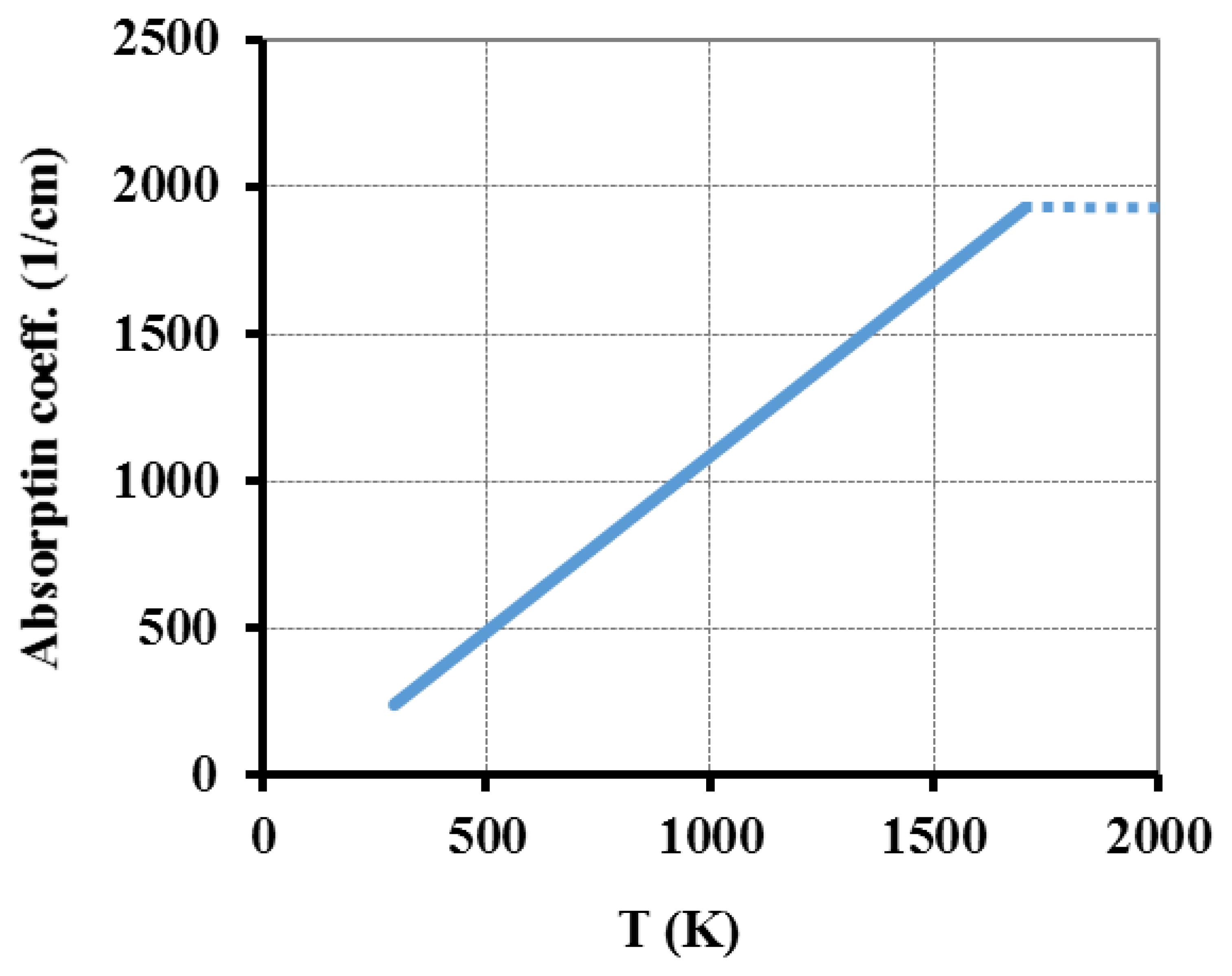 Sensors 13 10333f4 1024