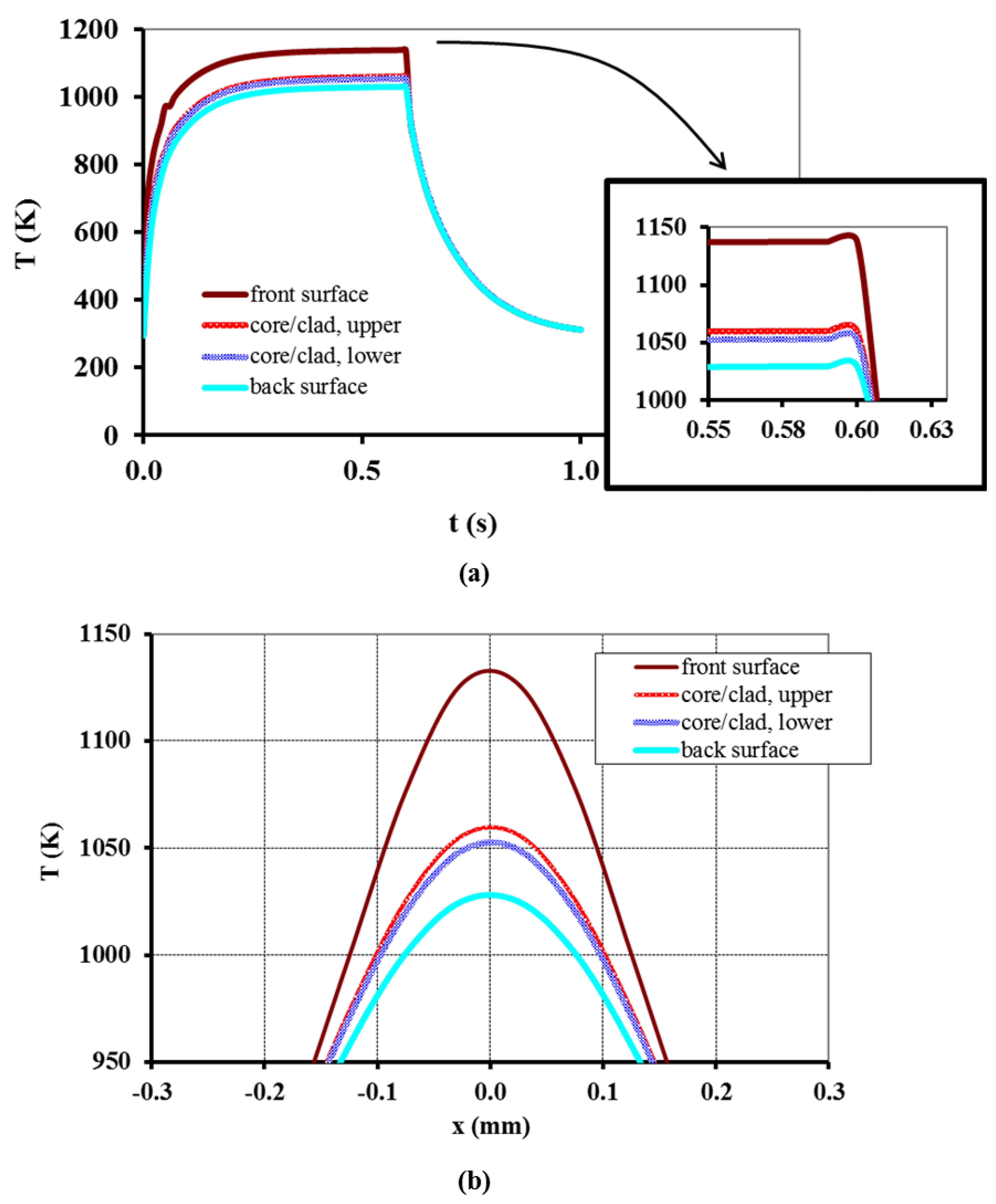 Sensors 13 10333f7 1024