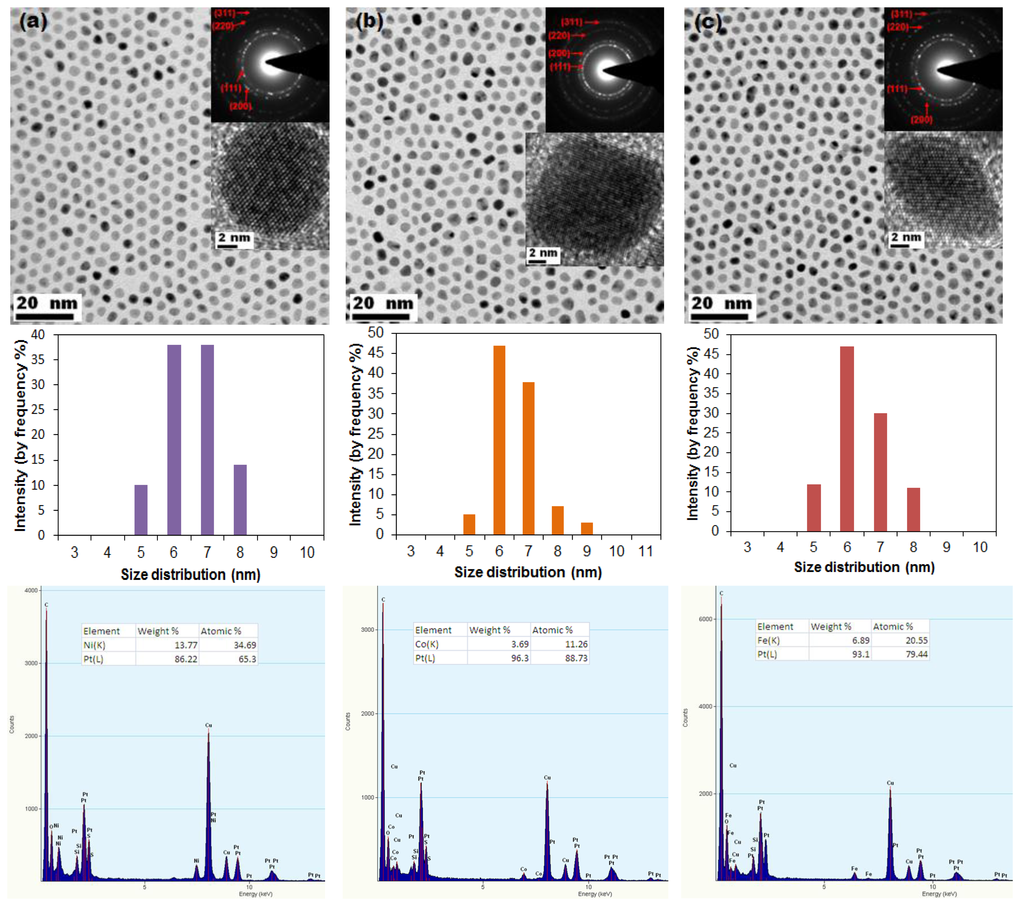 Sensors 13 10358f1 1024