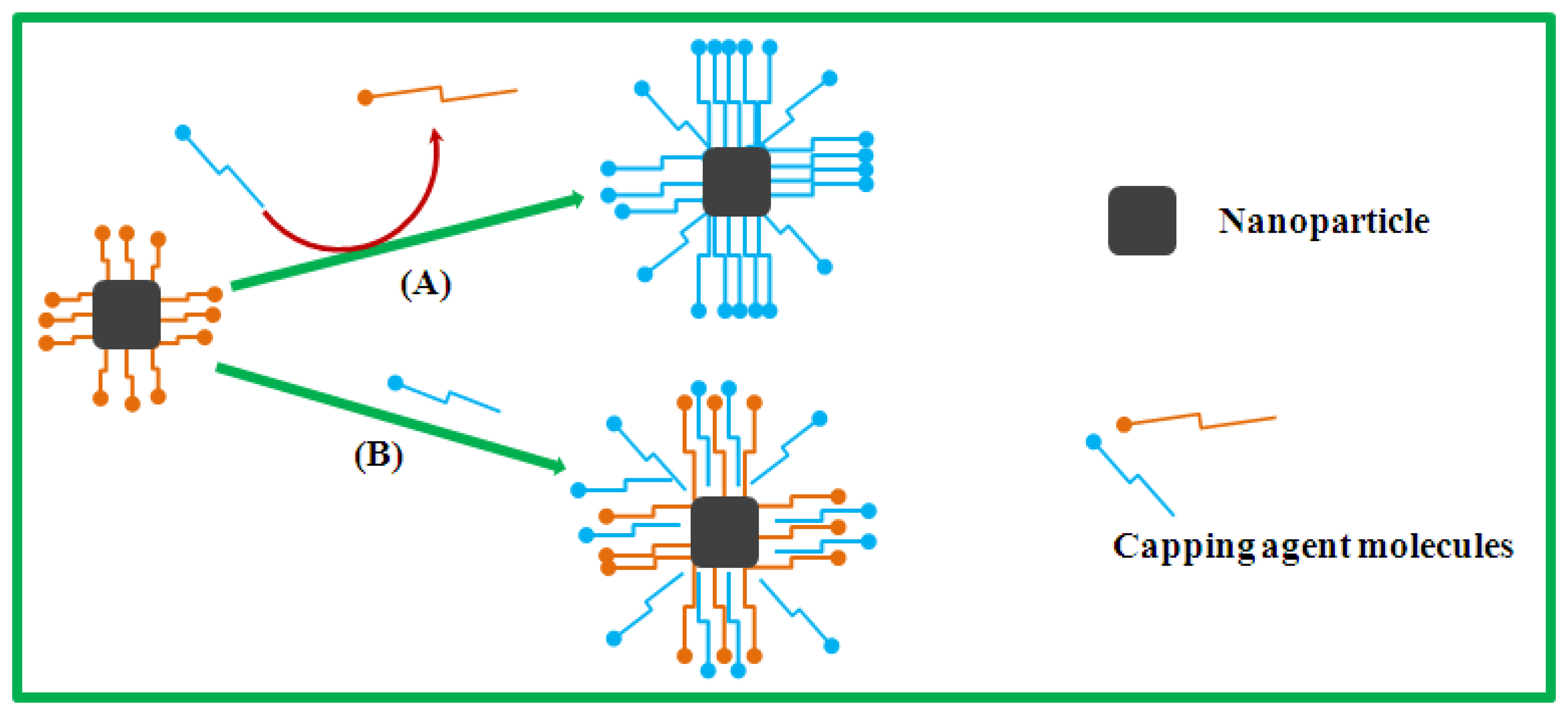 Sensors 13 10358f4 1024