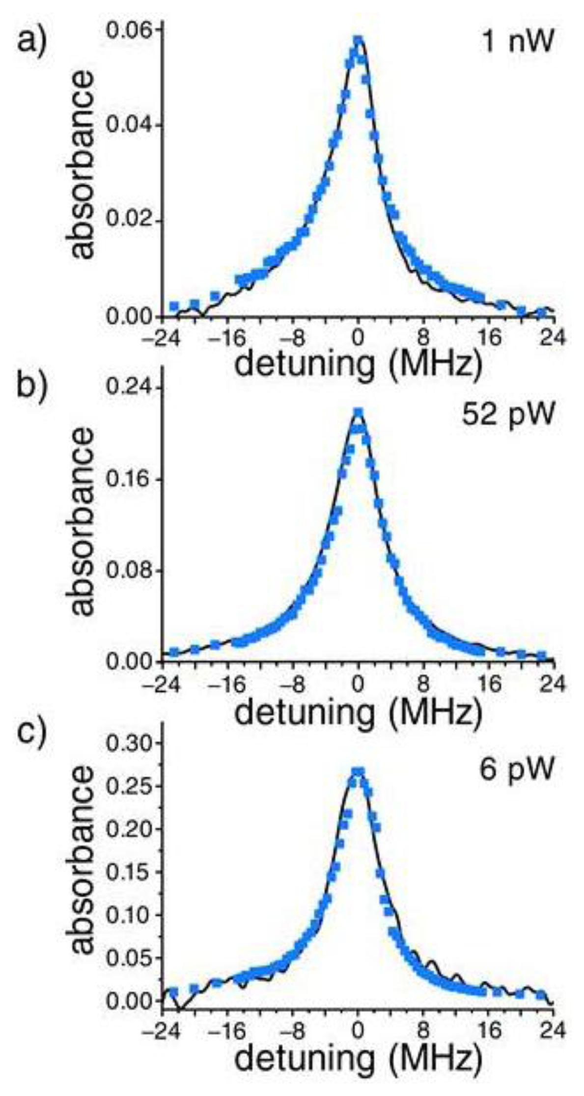 Sensors 13 10449f8 1024