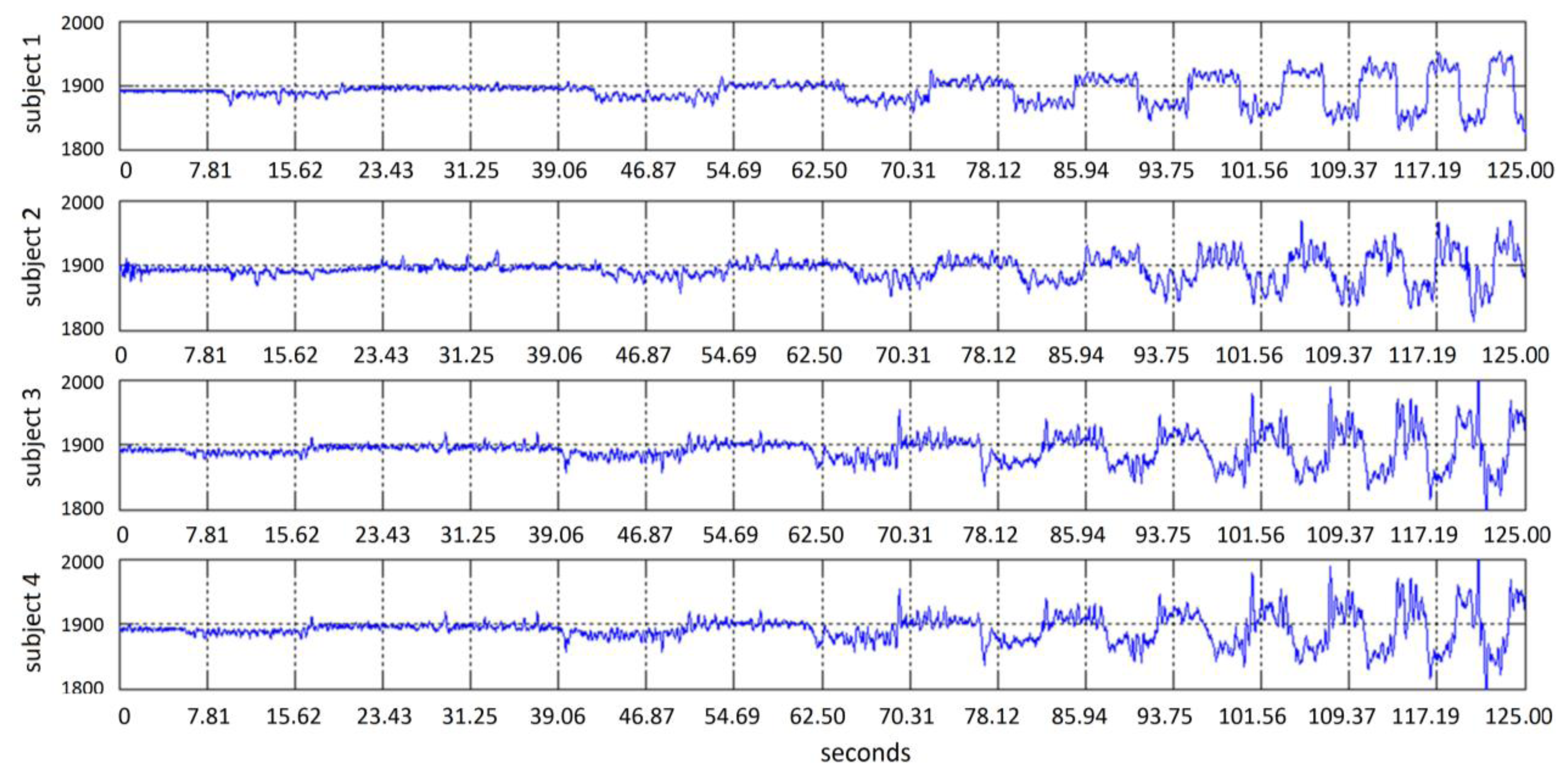 Sensors 13 10561f10 1024