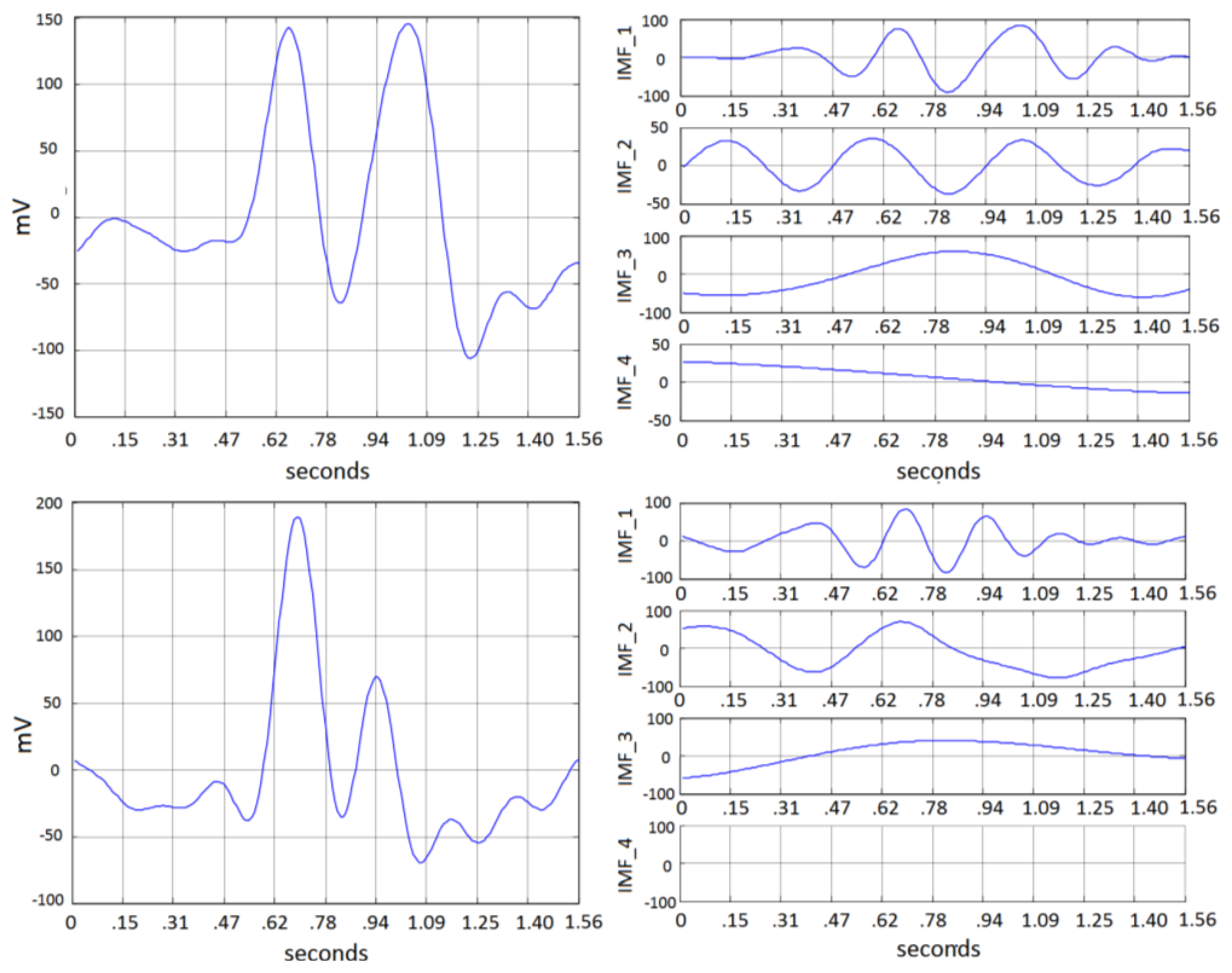 Sensors 13 10561f14 1024