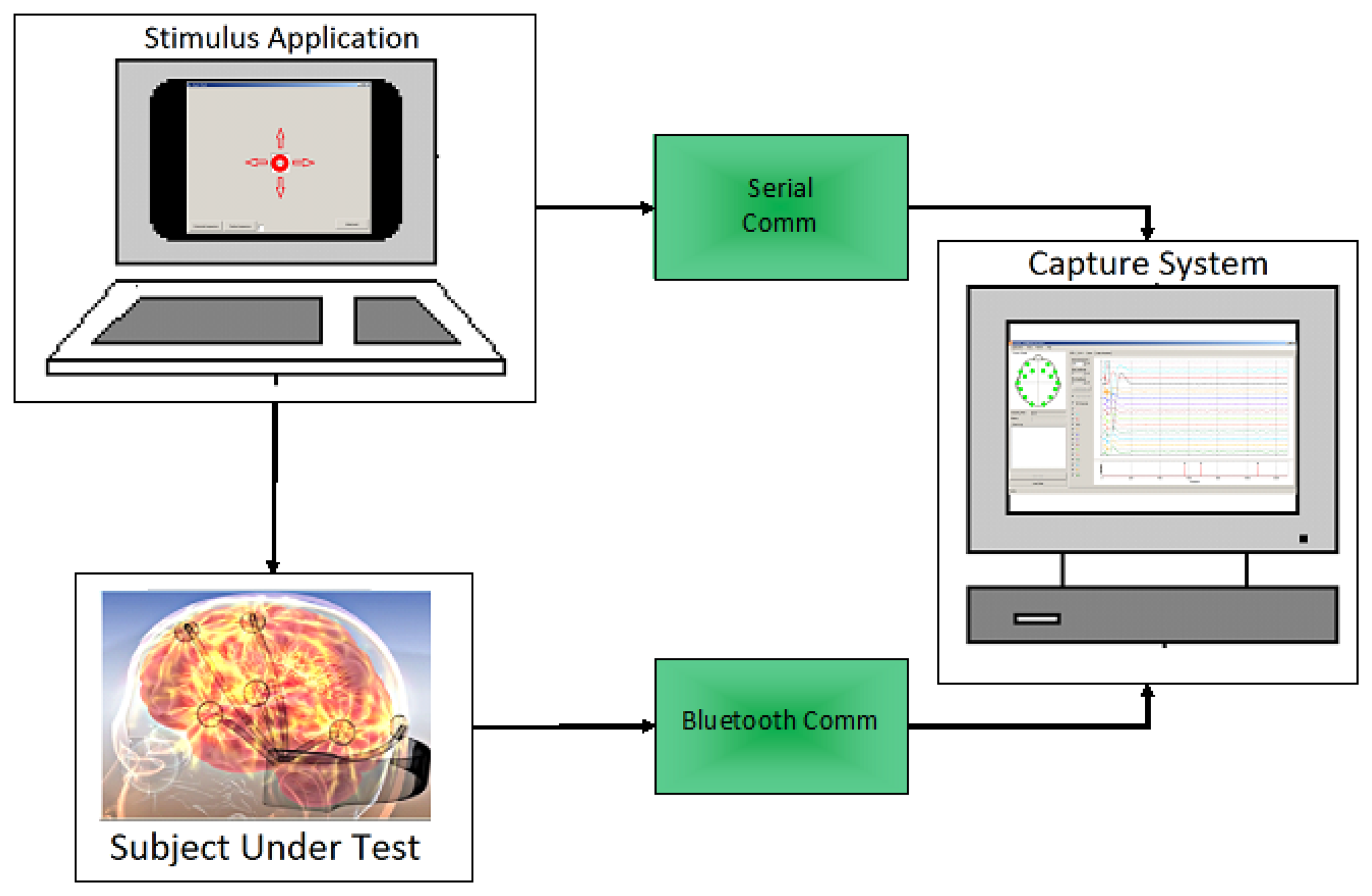 Sensors 13 10561f16 1024