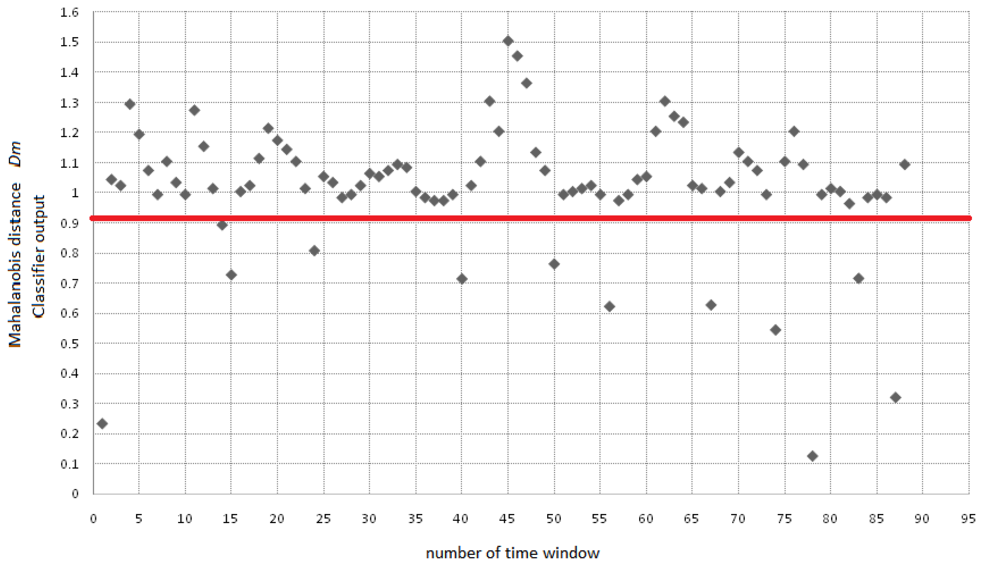Sensors 13 10561f17 1024