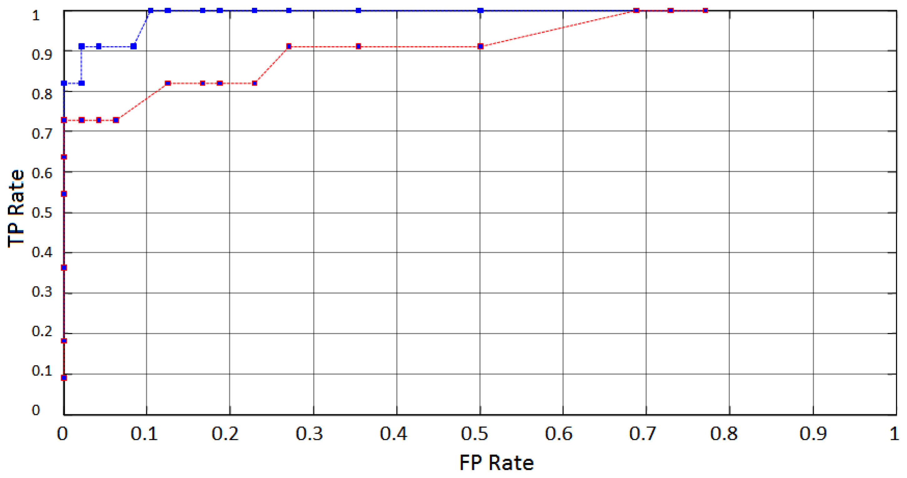 Sensors 13 10561f19 1024