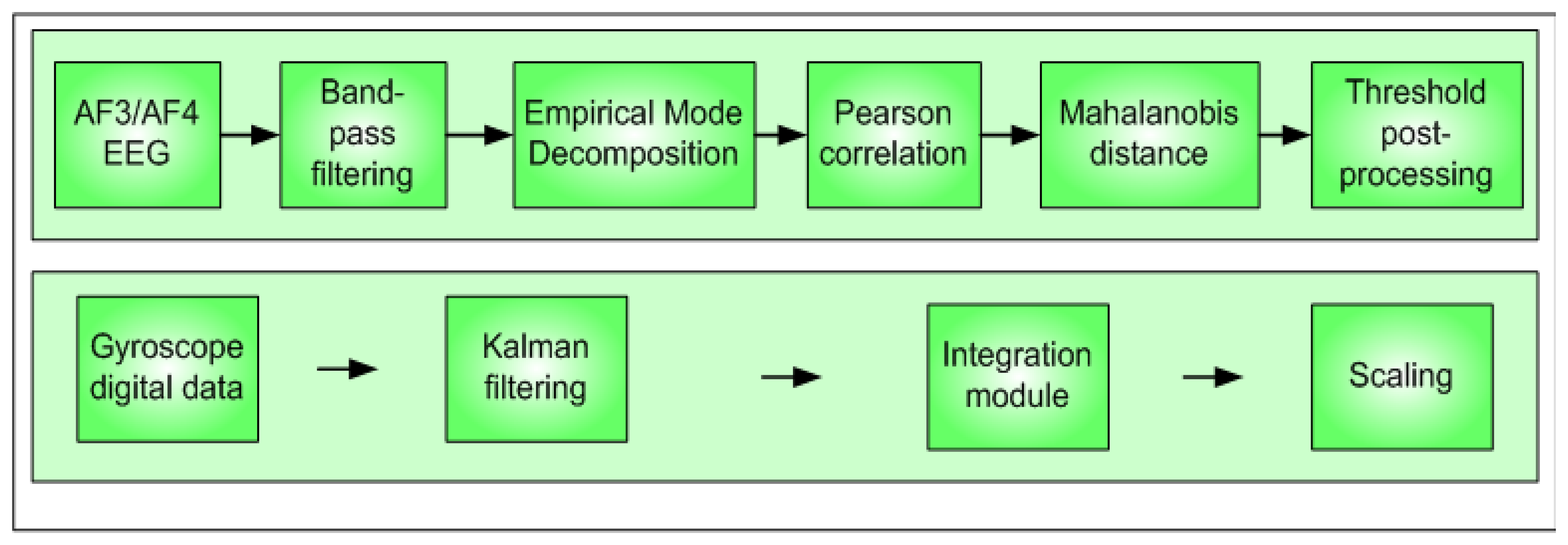 Sensors 13 10561f3 1024