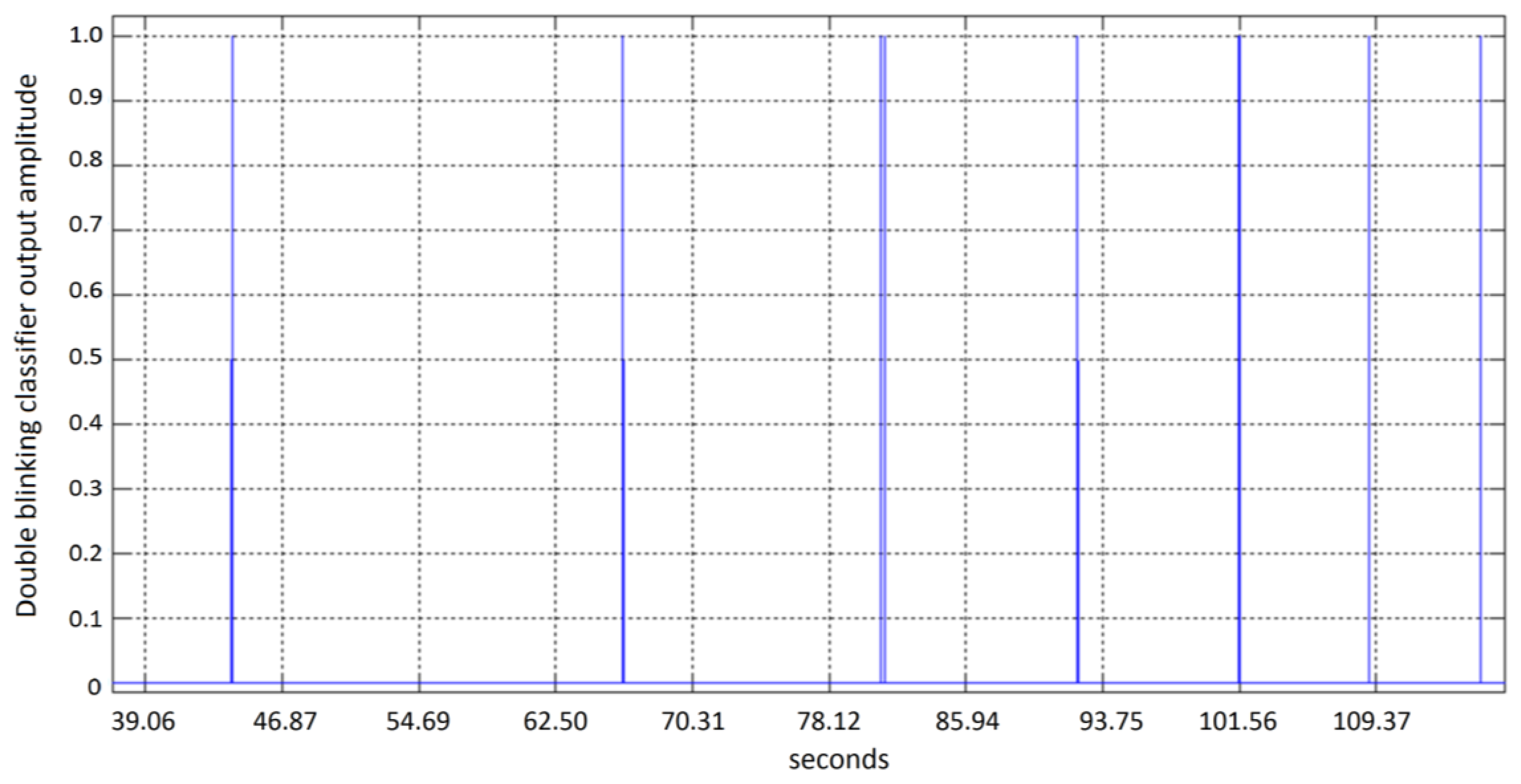 Sensors 13 10561f8 1024