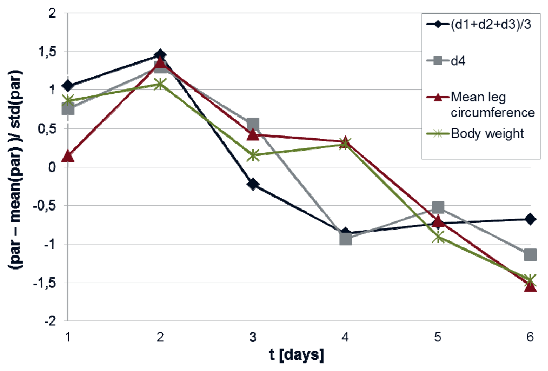 Sensors 13 10584f5 1024