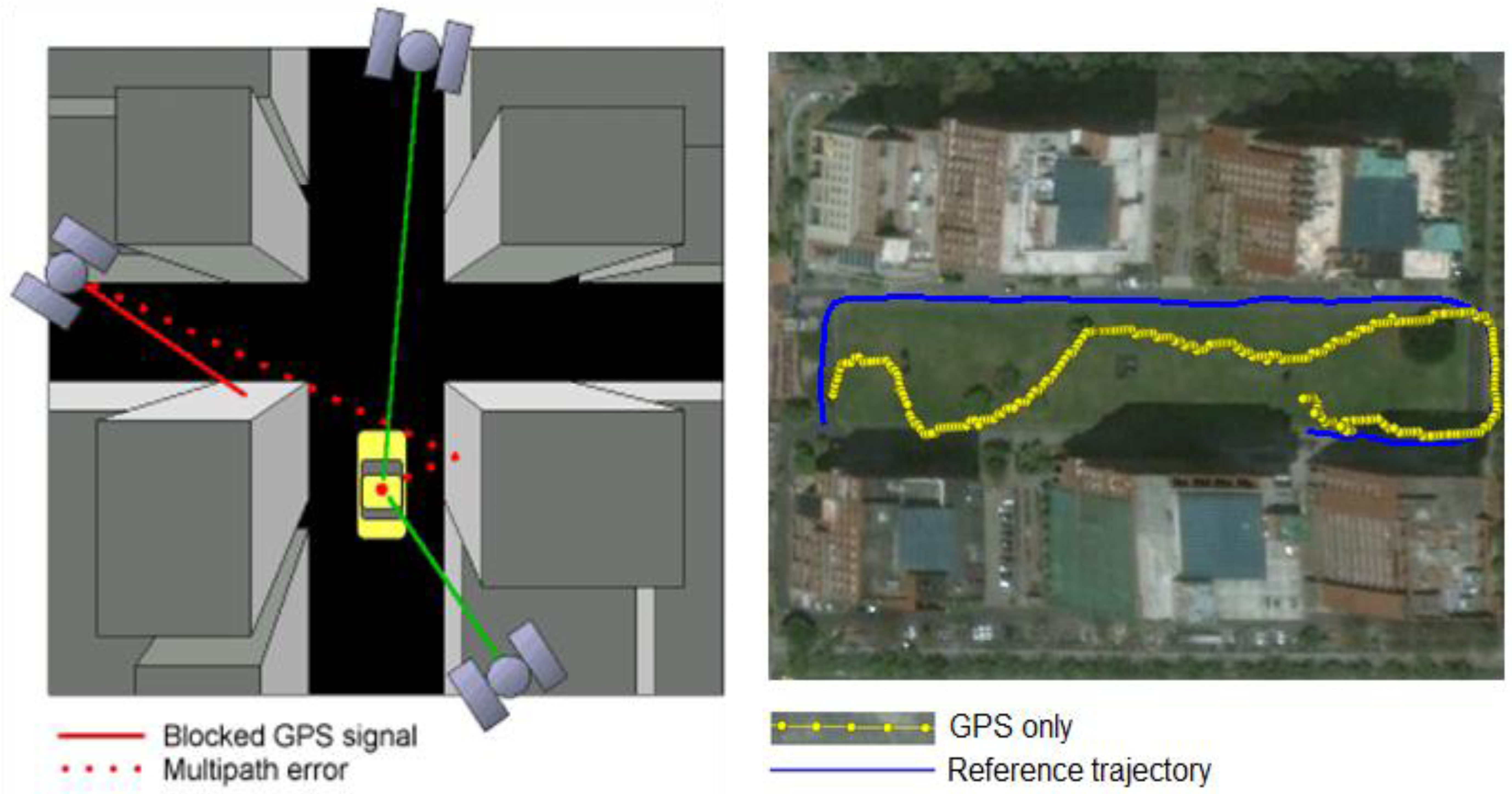 Sensors Free FullText The Performance Analysis of a RealTime