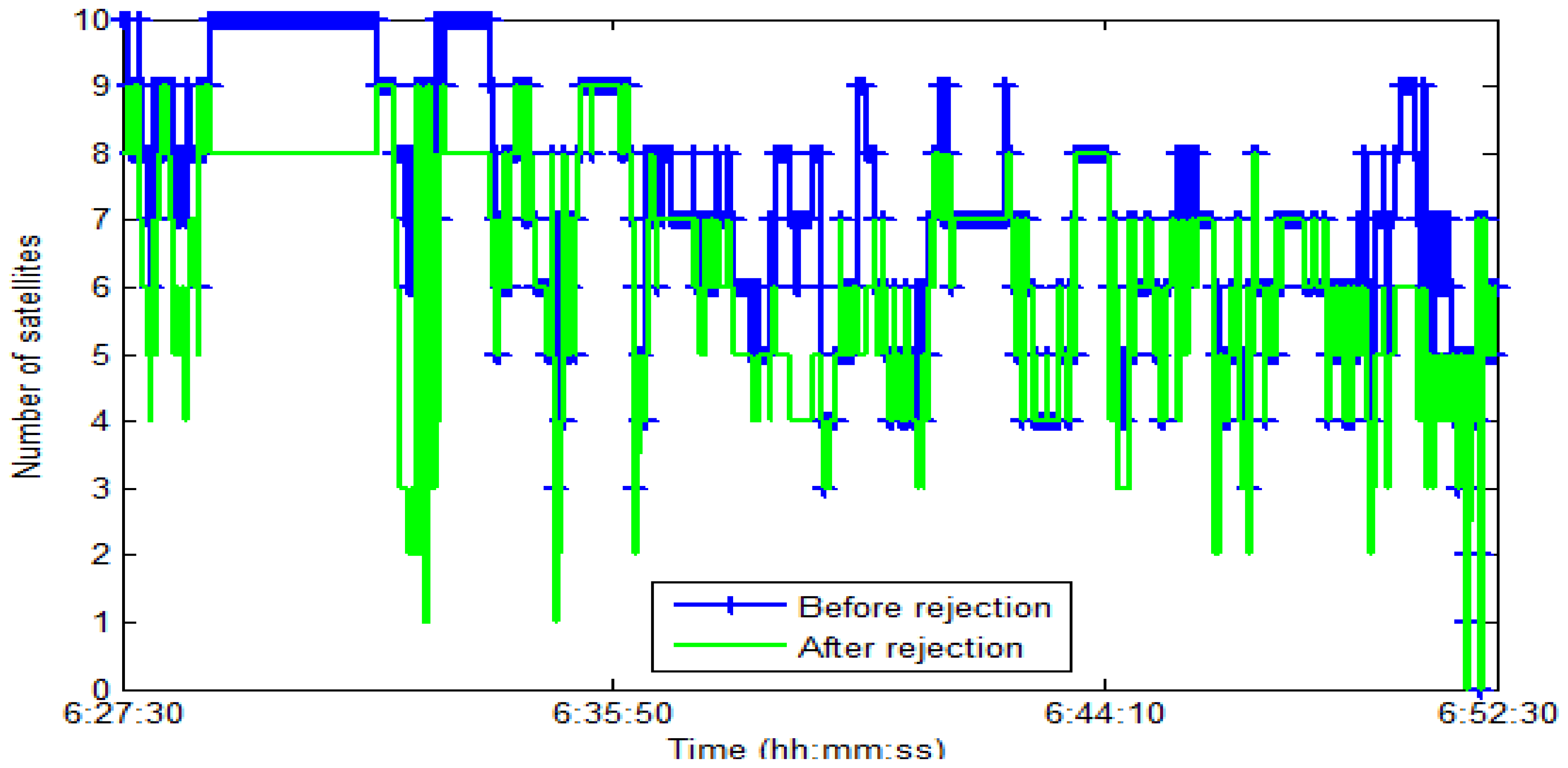 Sensors 13 10599f14 1024
