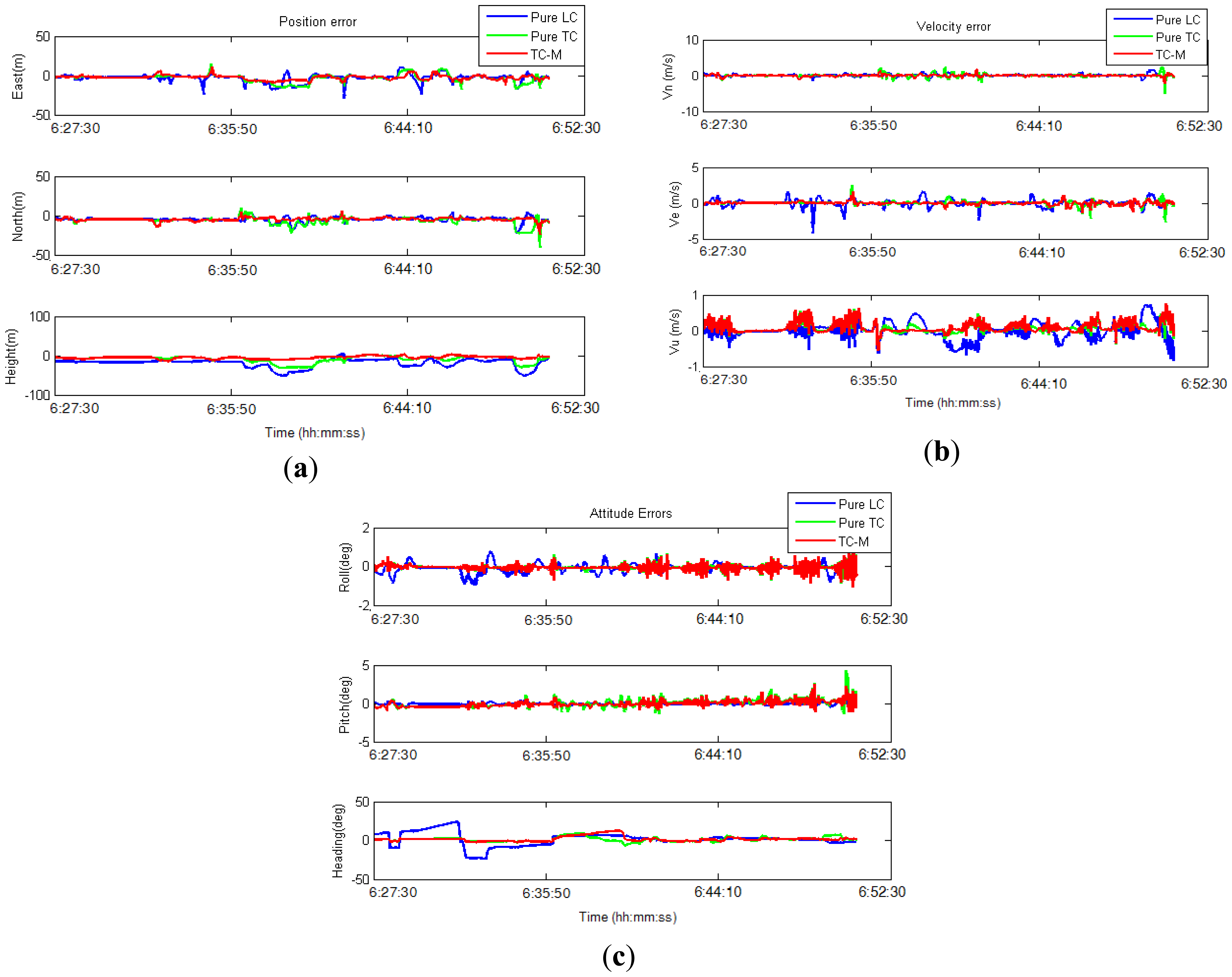 Sensors 13 10599f15 1024