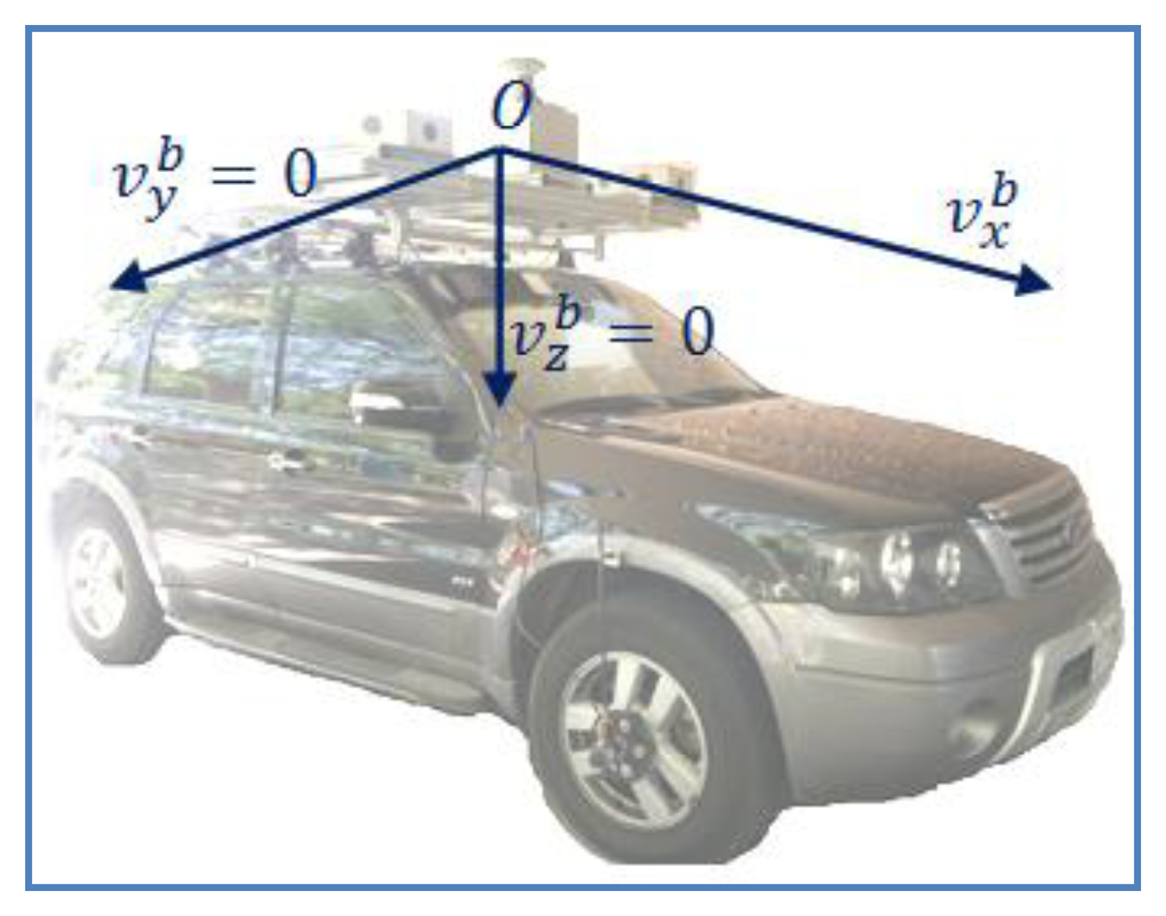 Sensors 13 10599f6 1024