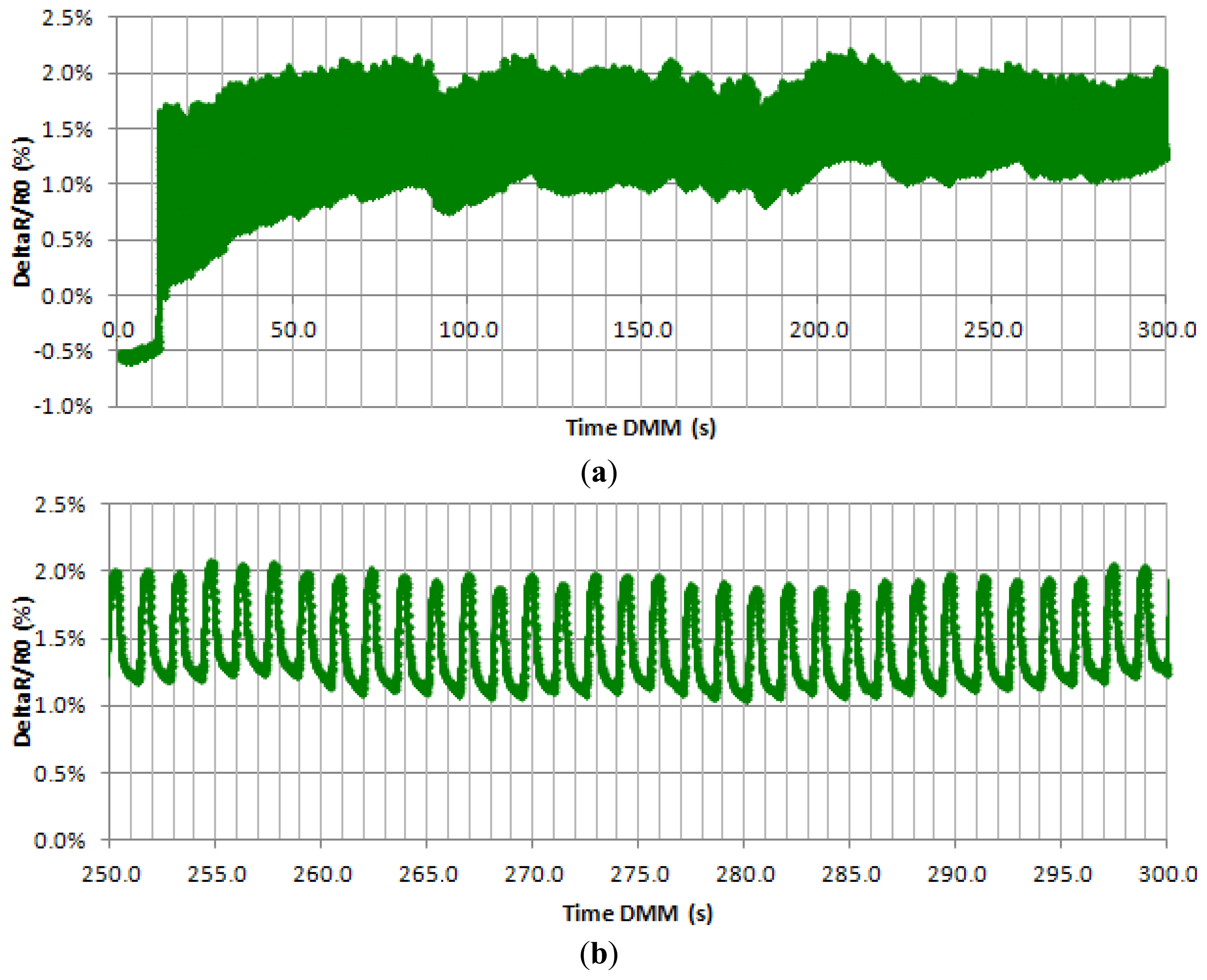 Sensors 13 10749f8 1024
