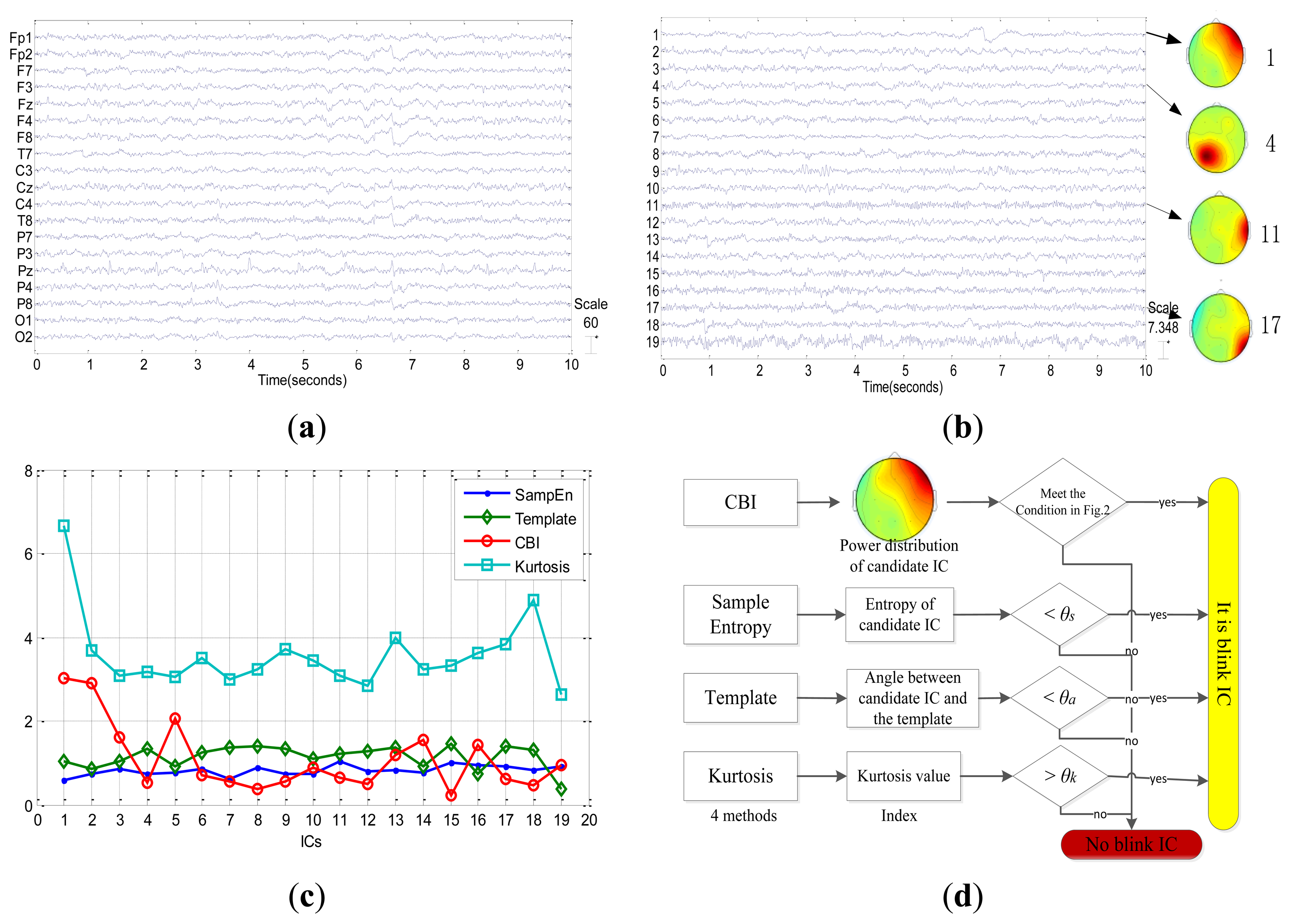 Sensors 13 10783f7 1024