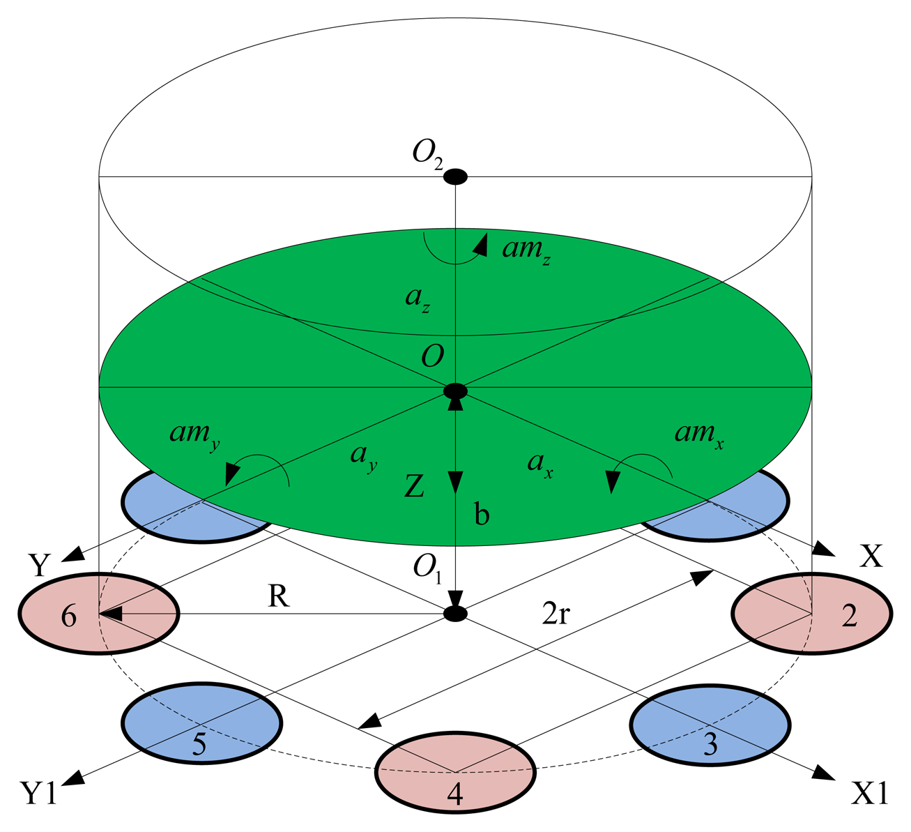 Sensors 13 10844f2 1024