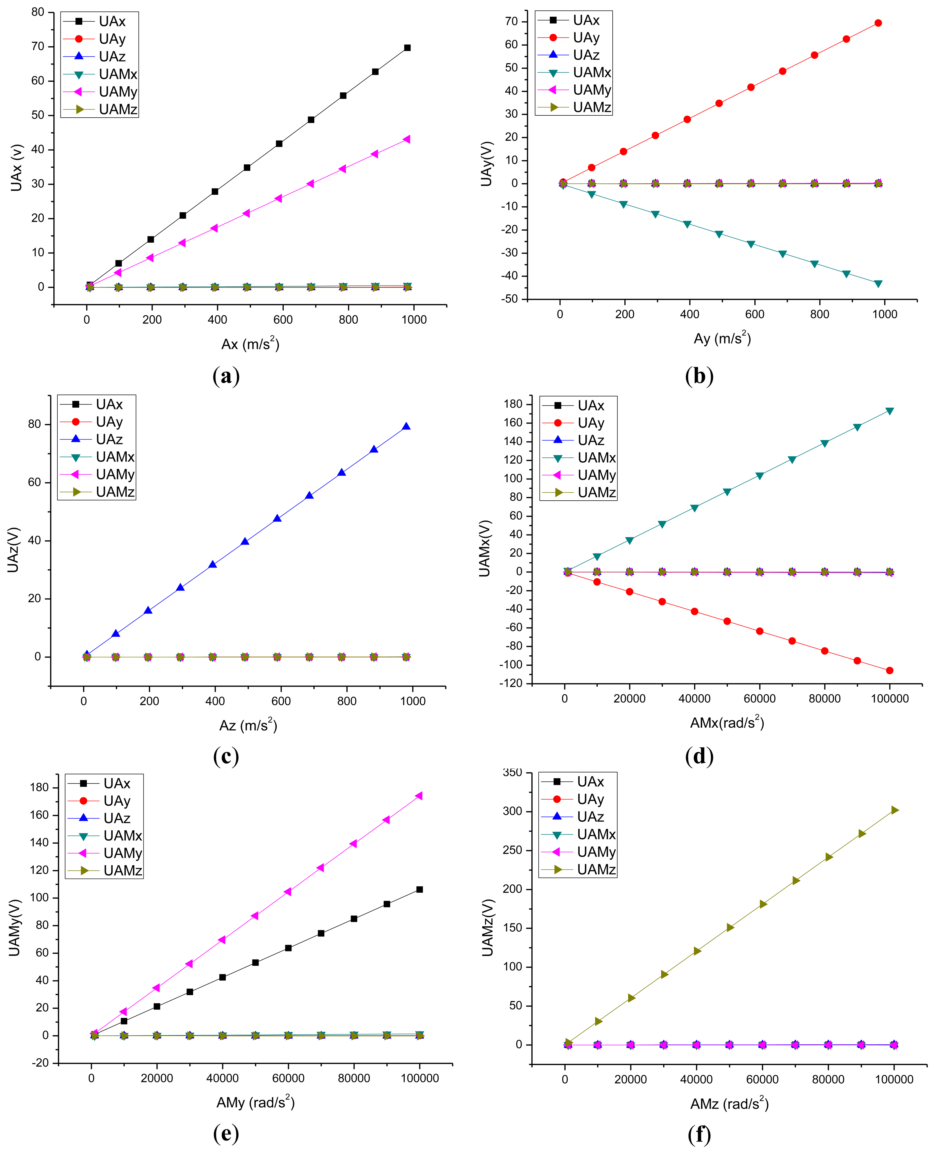 Sensors 13 10844f3 1024