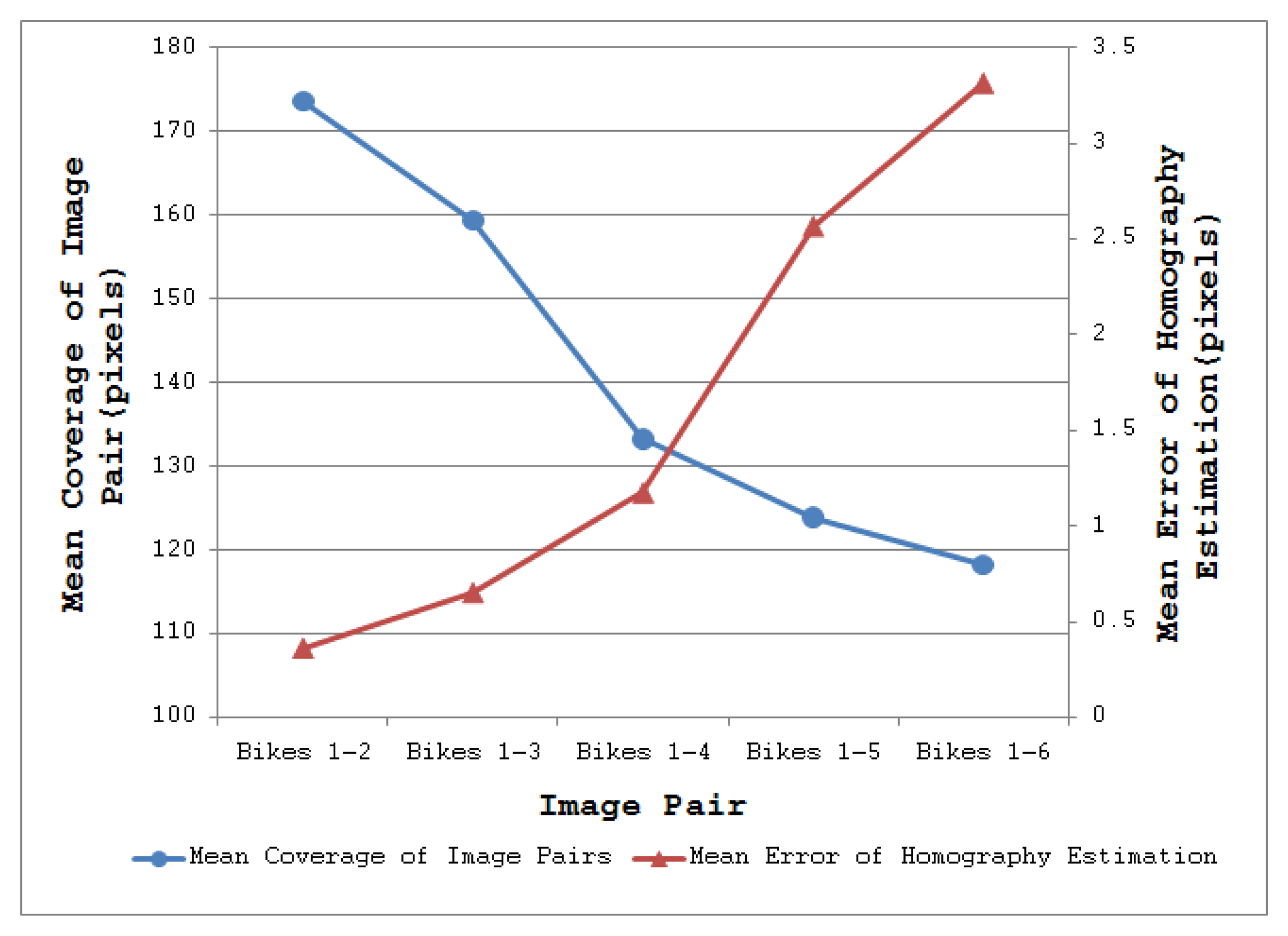 Sensors 13 10876f10 1024