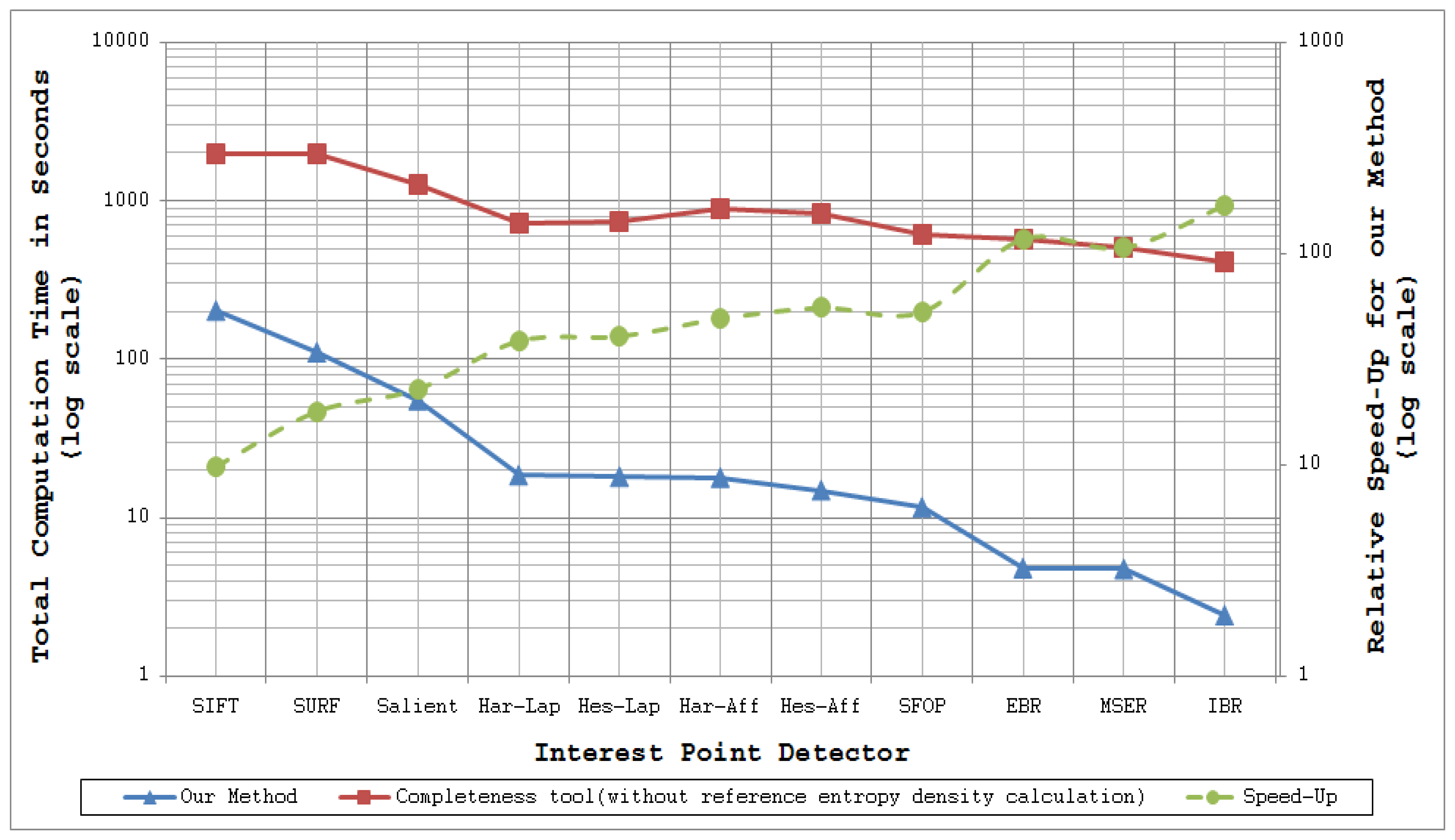 Sensors 13 10876f11 1024