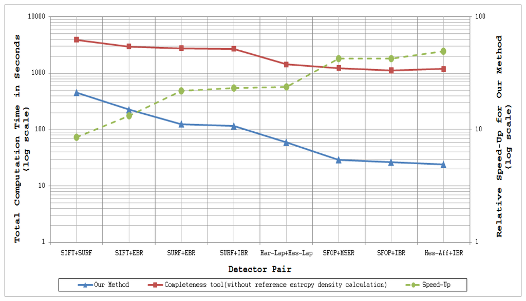 Sensors 13 10876f12 1024