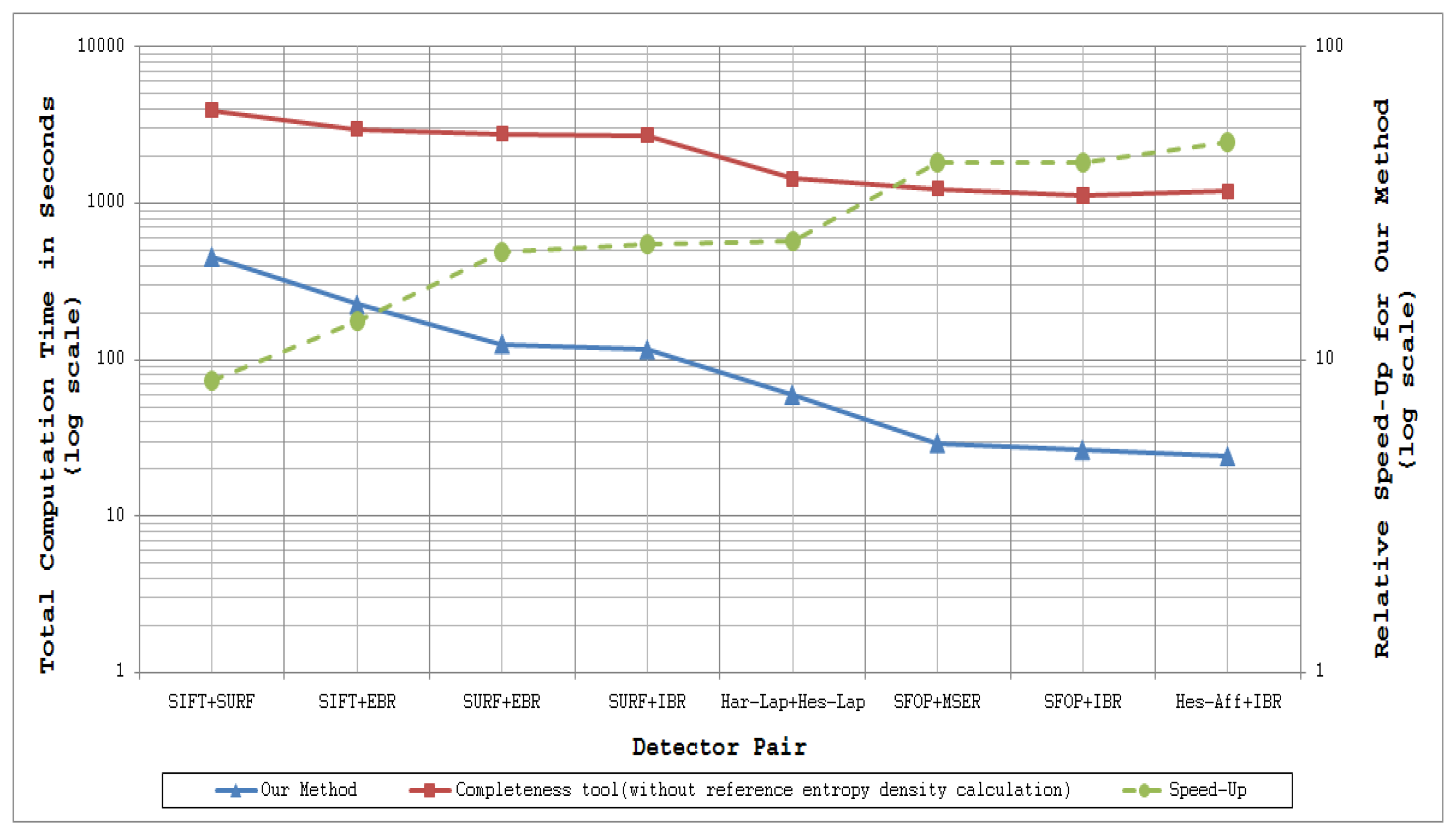 Sensors 13 10876f12 1024