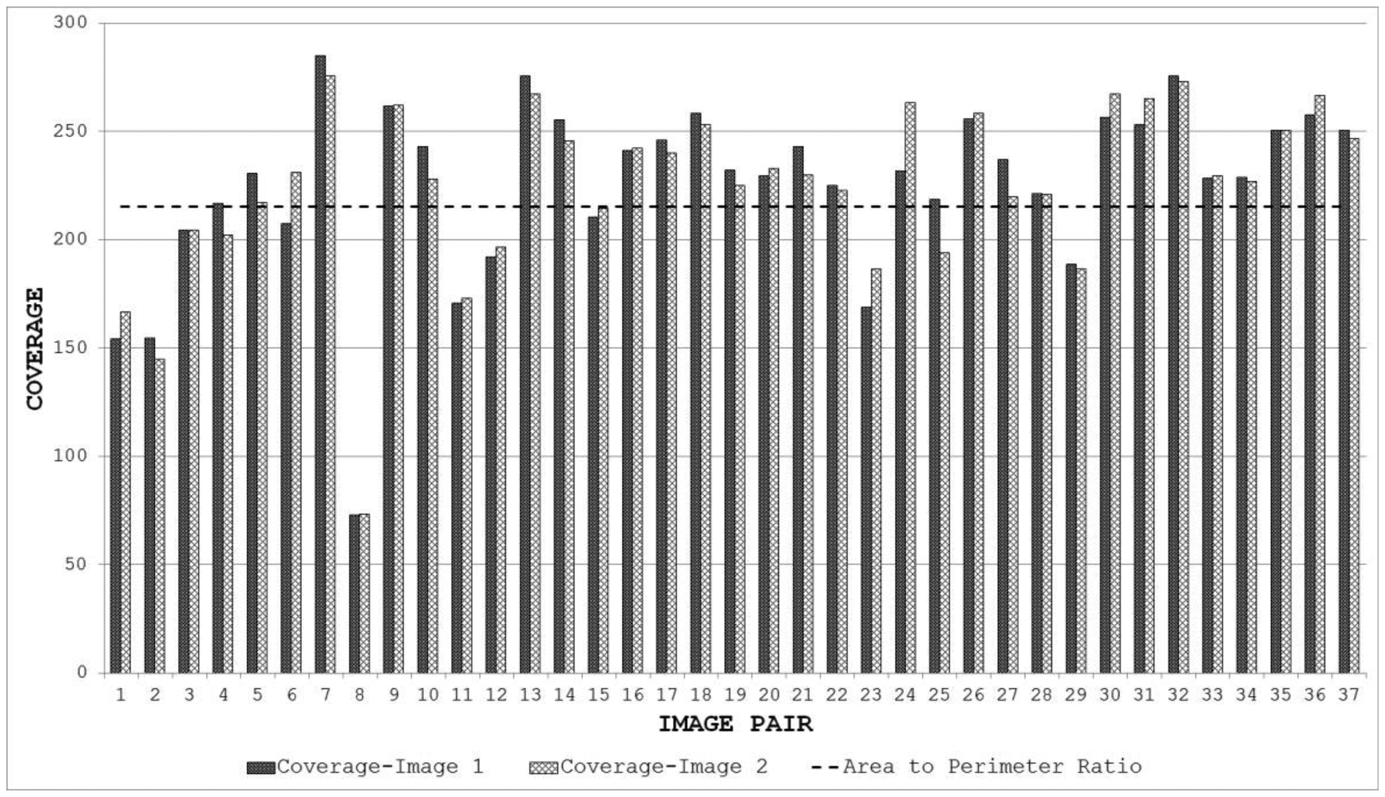 Sensors 13 10876f18 1024
