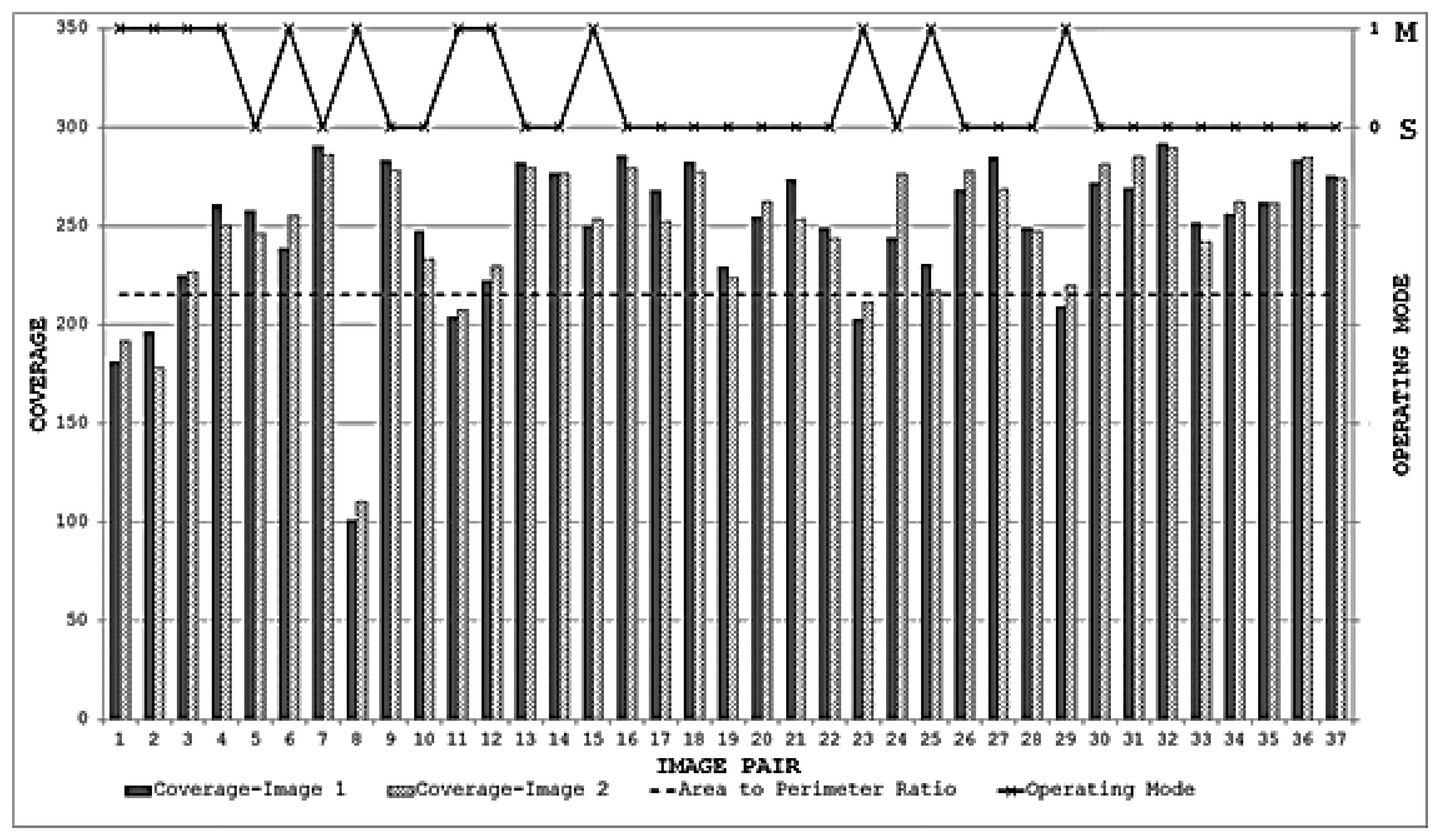 Sensors 13 10876f19 1024