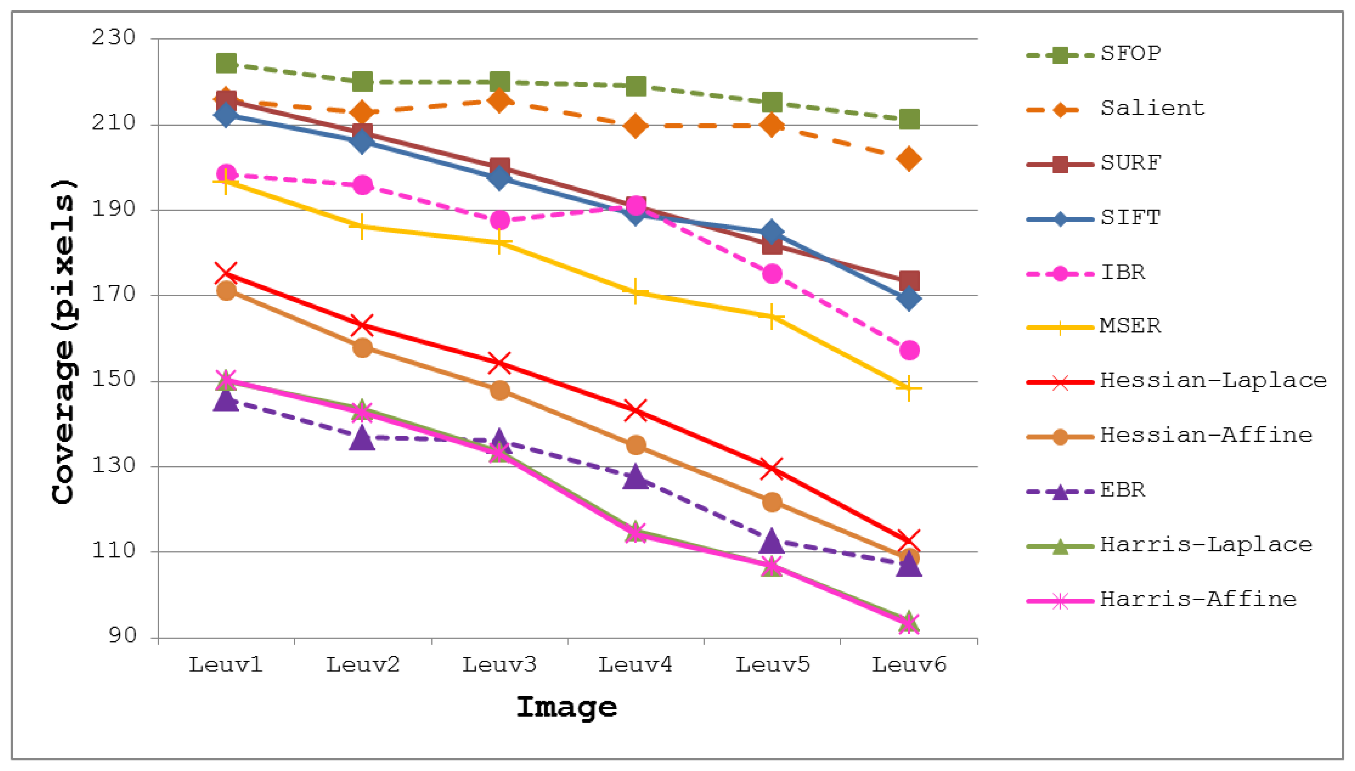 Sensors 13 10876f2 1024