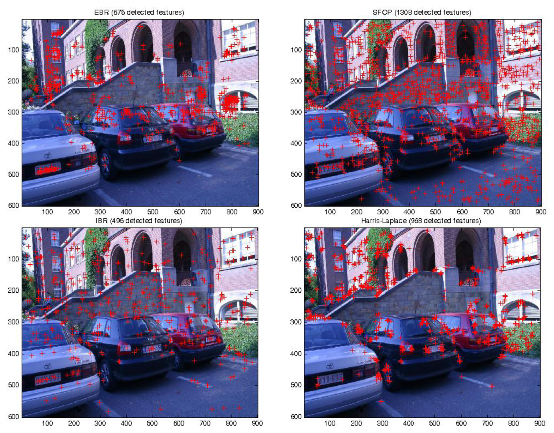 Sensors 13 10876f3 1024