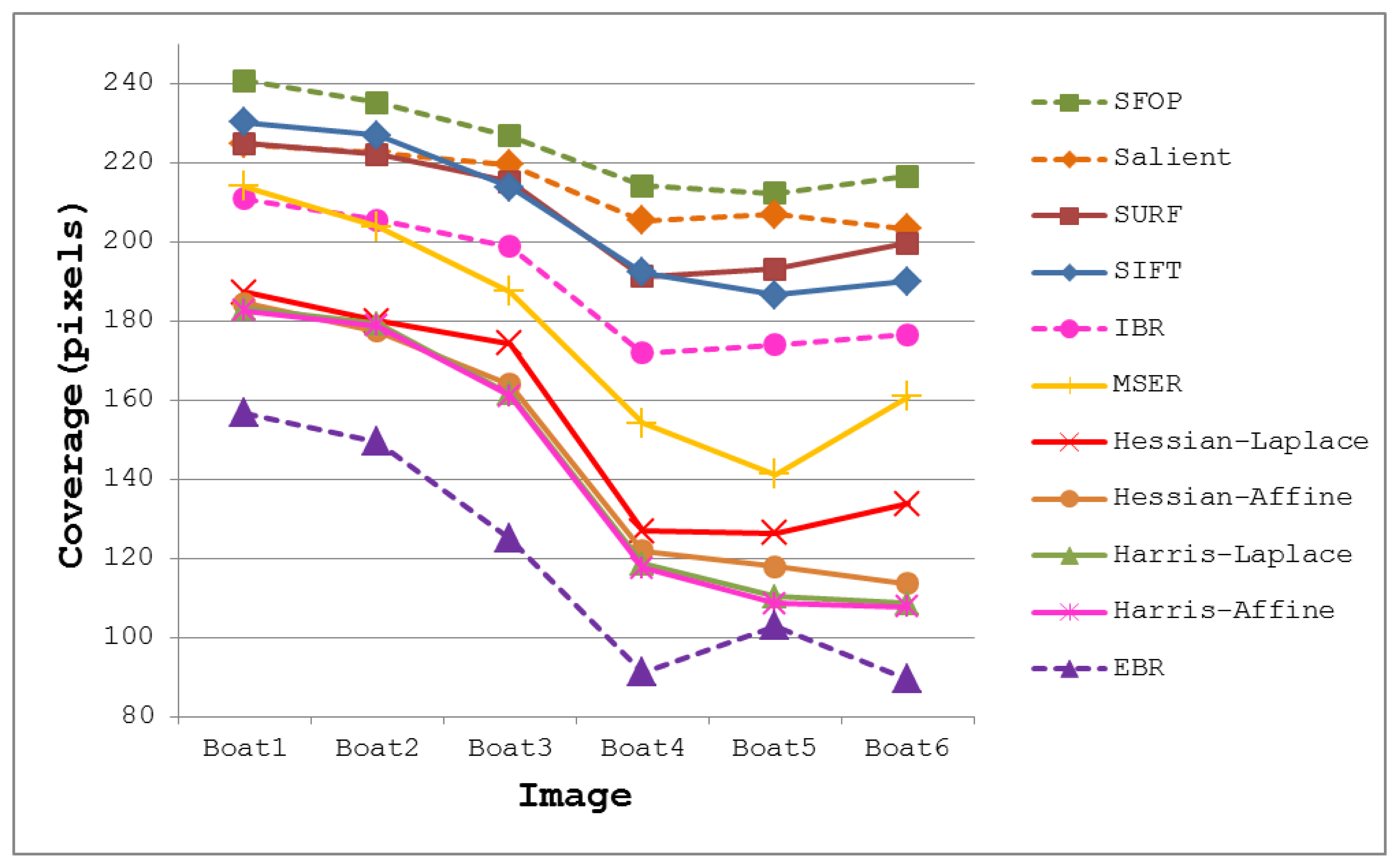 Sensors 13 10876f4 1024