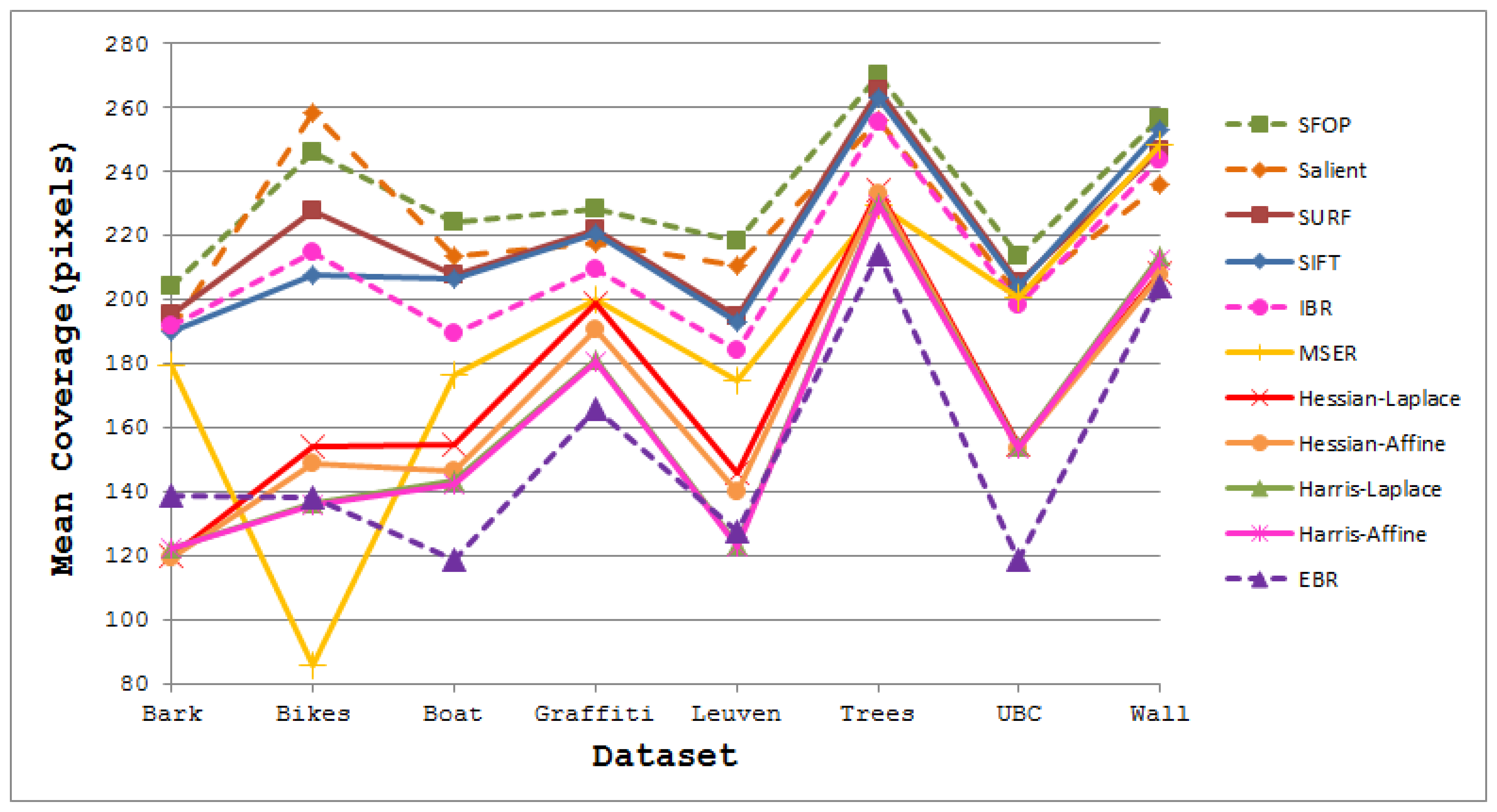 Sensors 13 10876f5 1024
