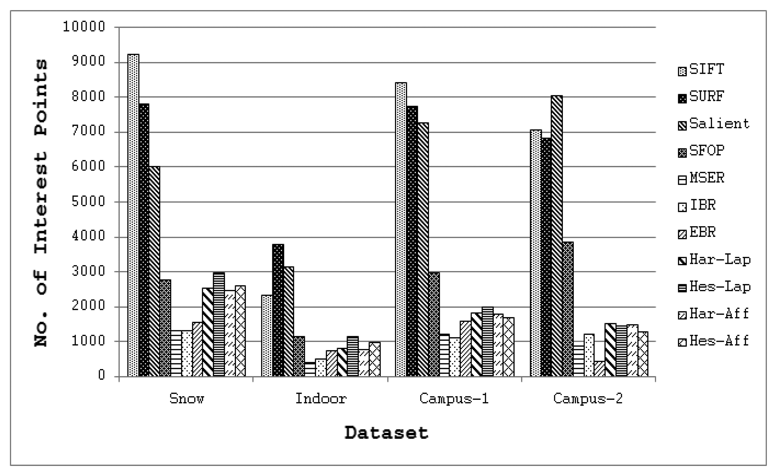 Sensors 13 10876f7 1024