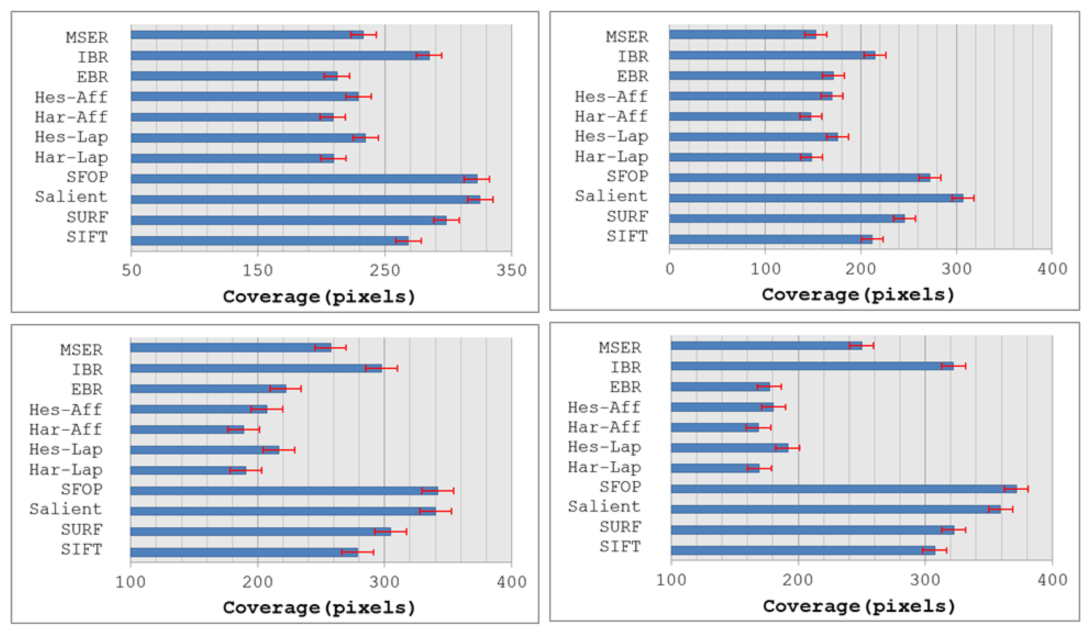 Sensors 13 10876f8 1024