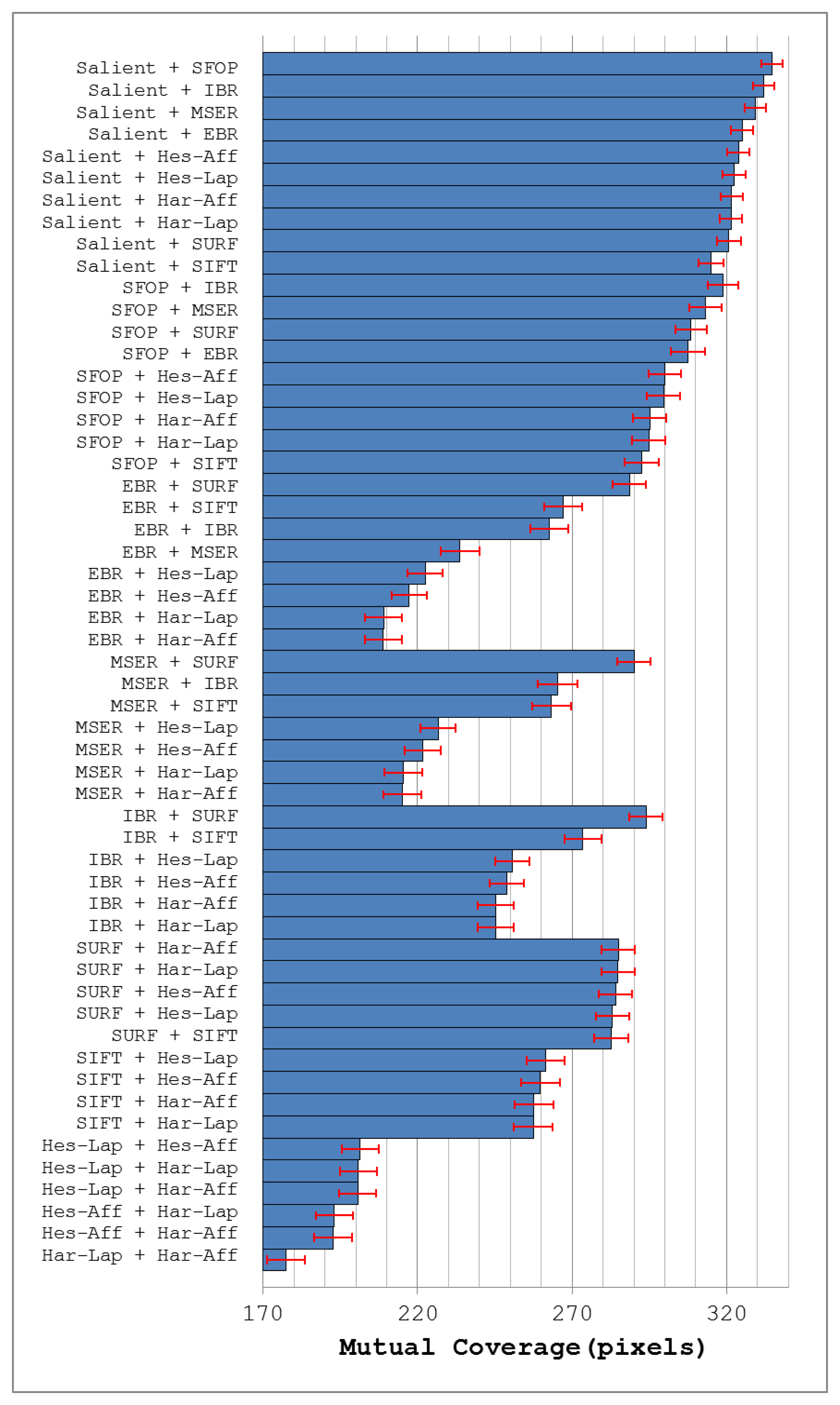 Sensors 13 10876f9 1024