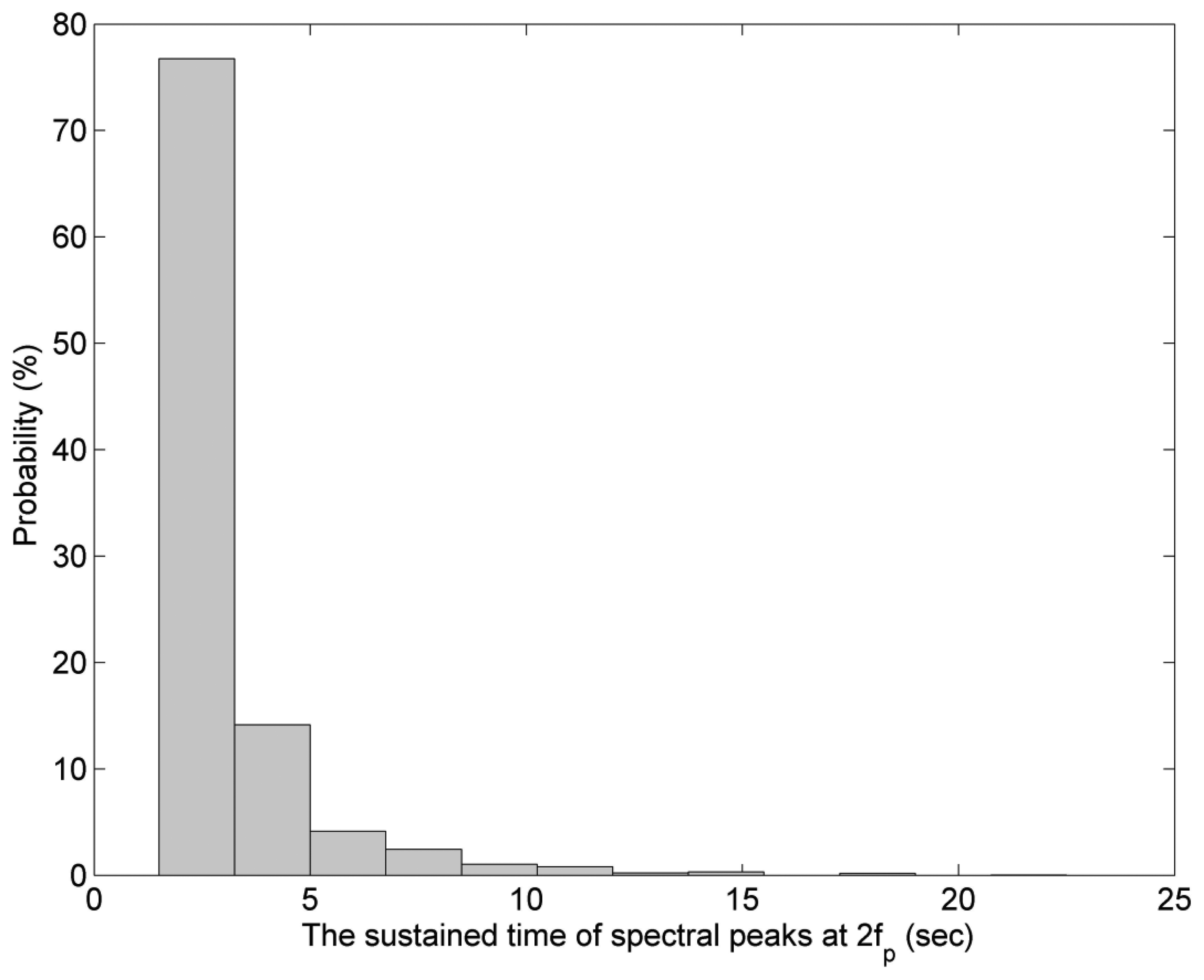 Sensors 13 10908f10 1024