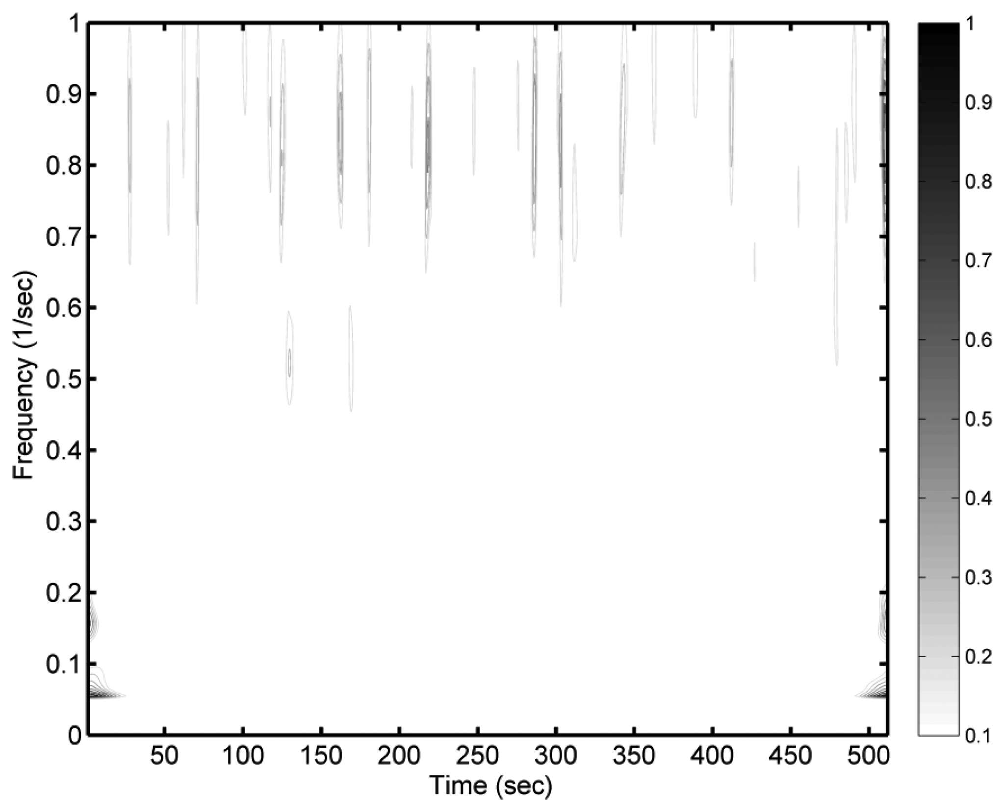 Sensors 13 10908f2 1024