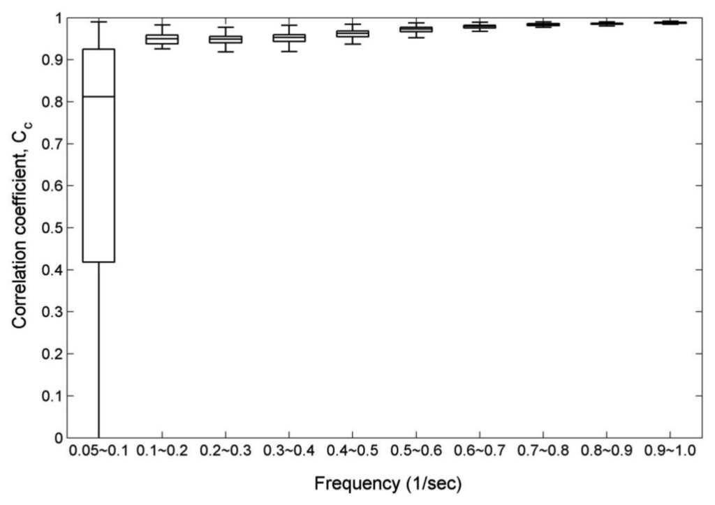 Sensors 13 10908f3 1024