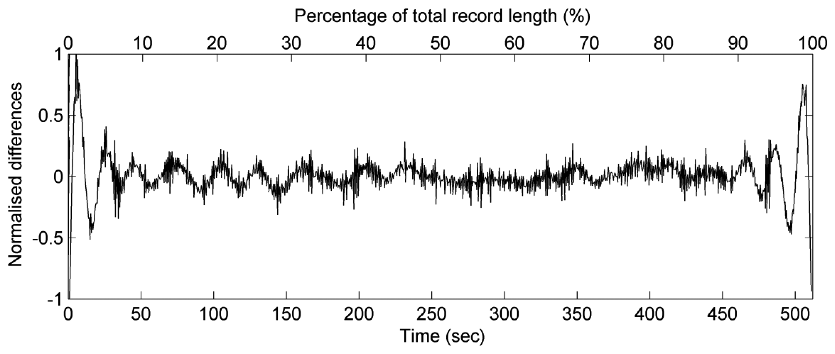 Sensors 13 10908f4 1024