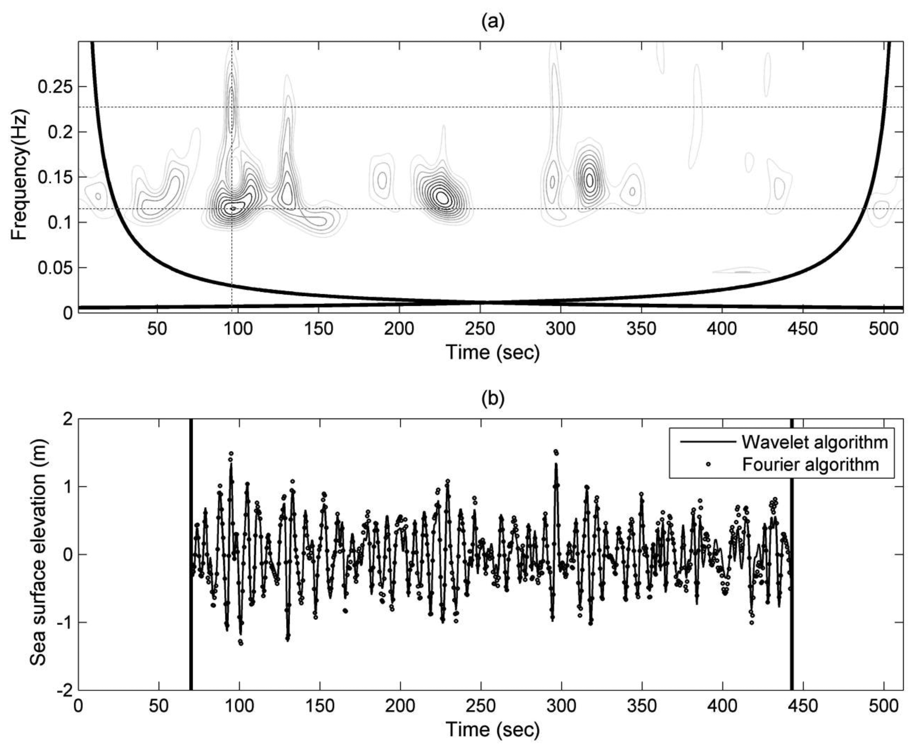 Sensors 13 10908f8 1024