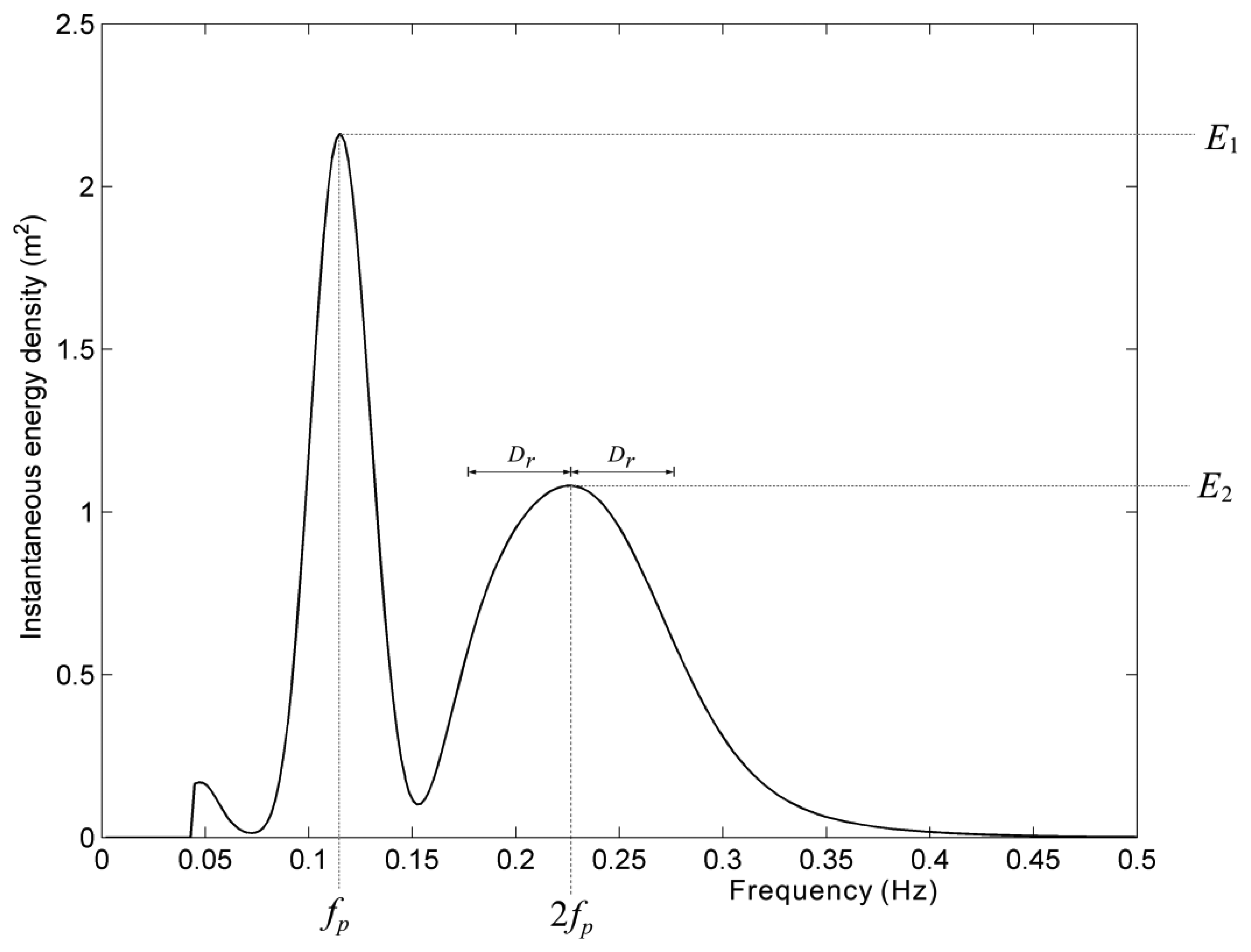 Sensors 13 10908f9 1024