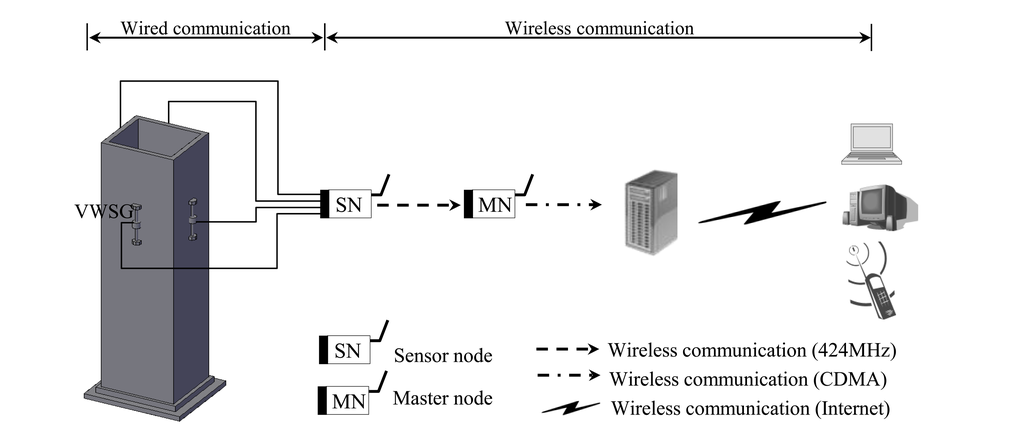 Sensors 13 10931f2 1024