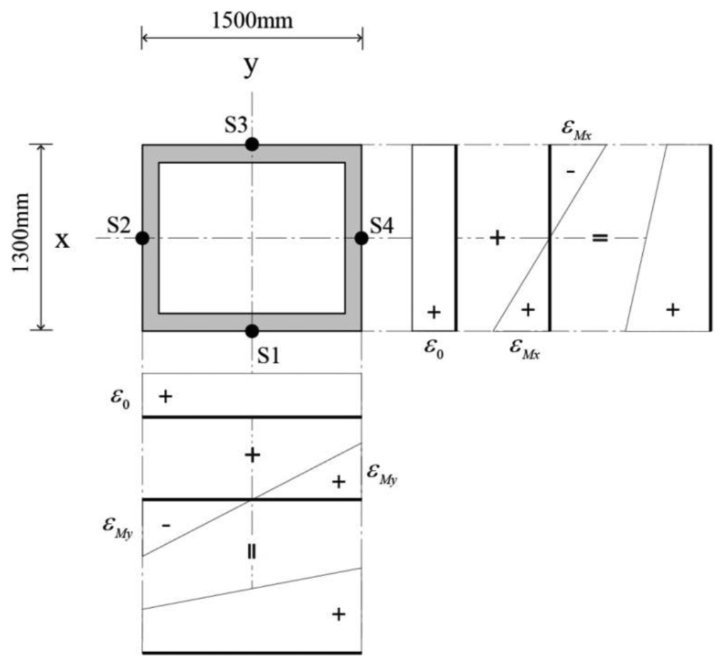 Sensors 13 10931f4 1024
