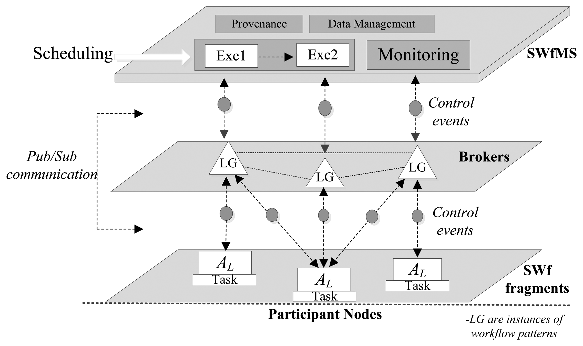 Sensors 13 10954f8 1024
